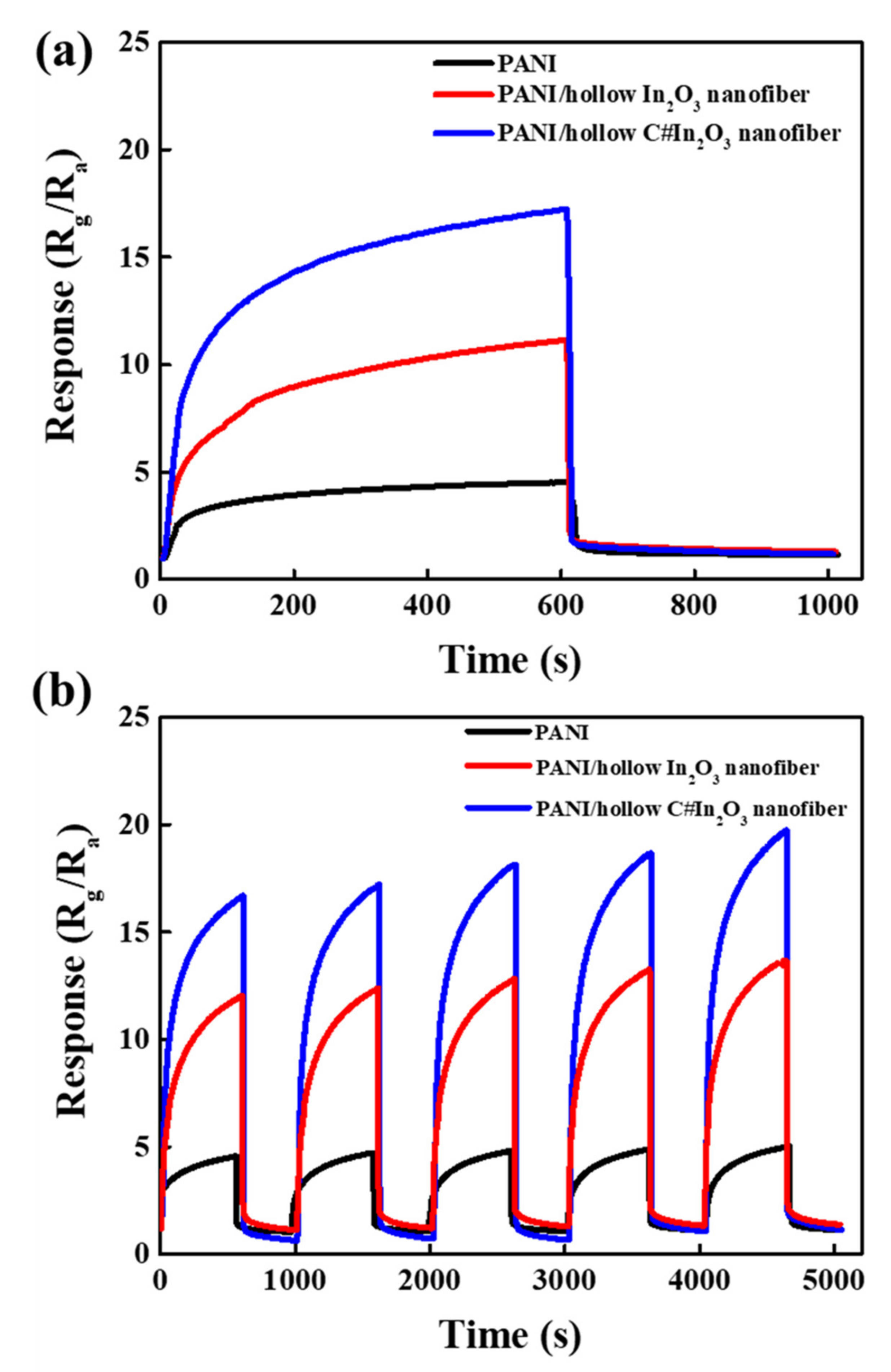 Sensors 22 01570 g007 550