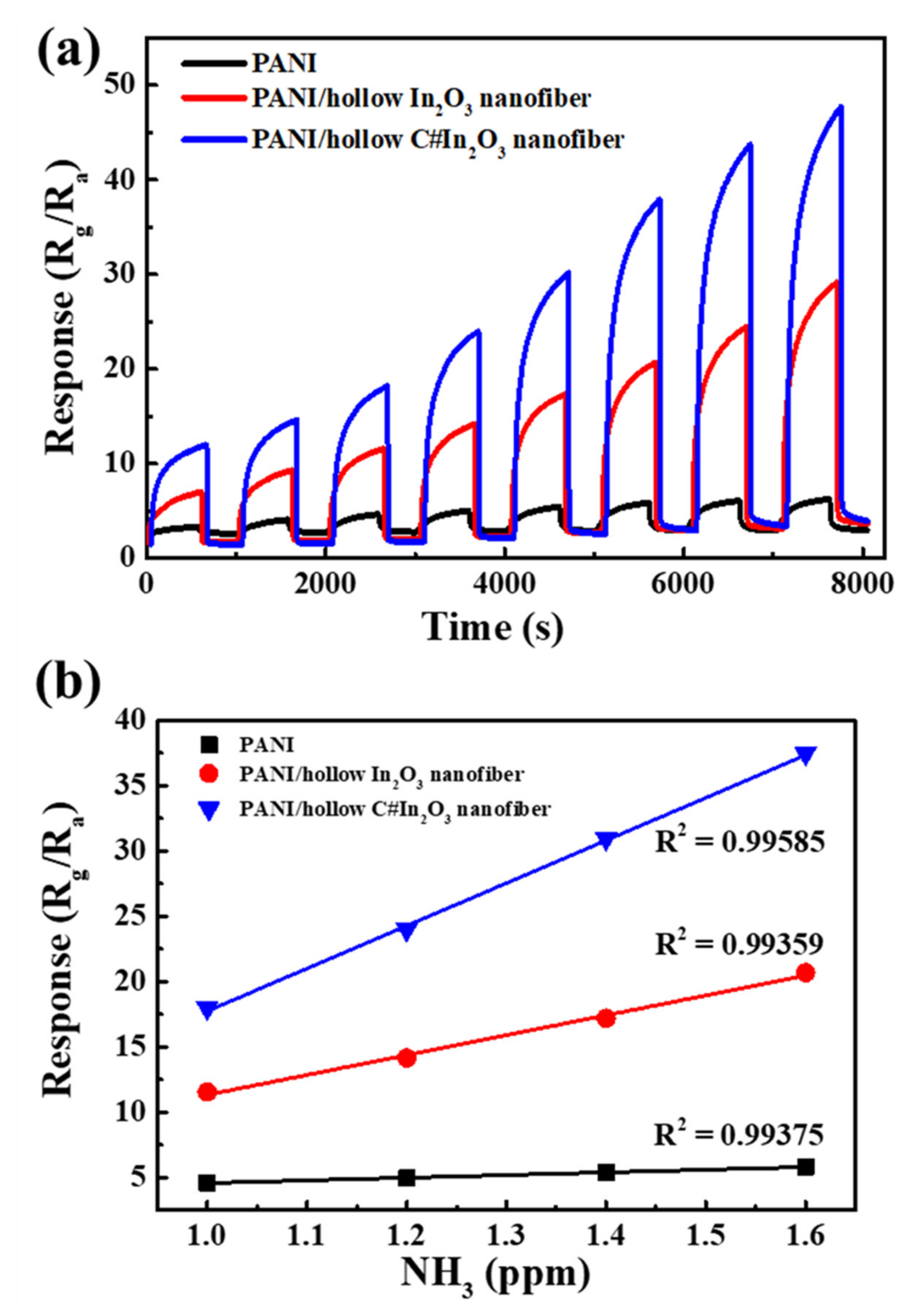 Sensors 22 01570 g008 550