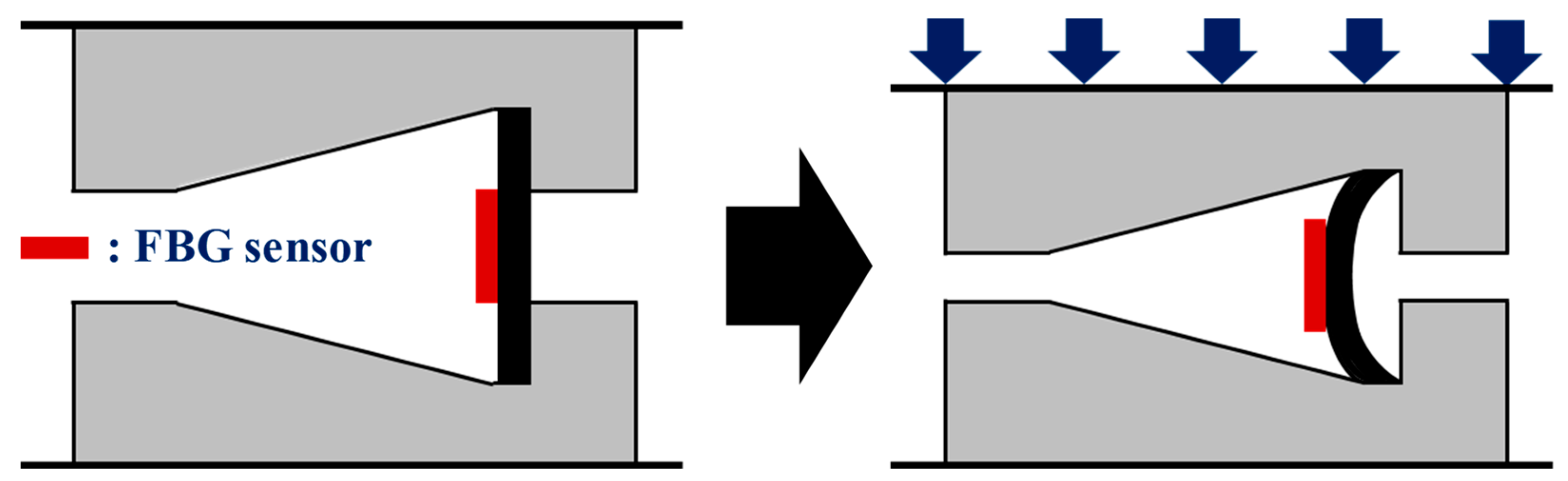 Sensors 22 01572 g002