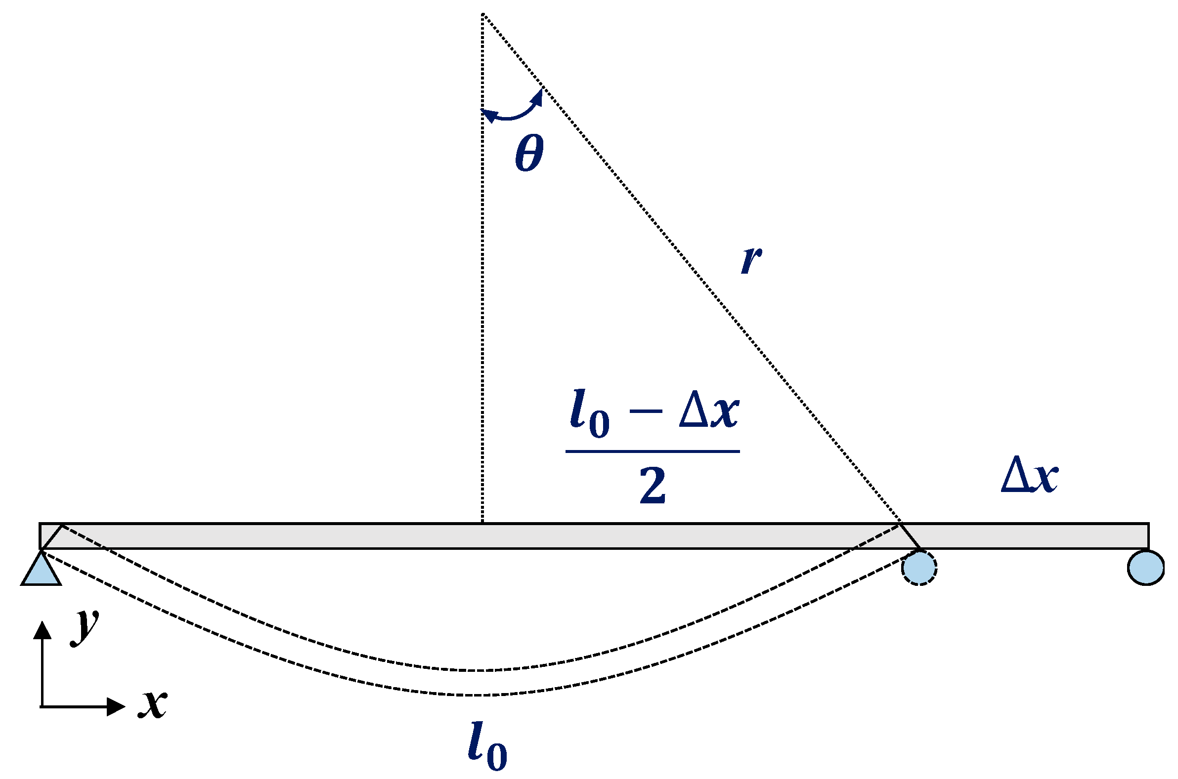 Sensors 22 01572 g003