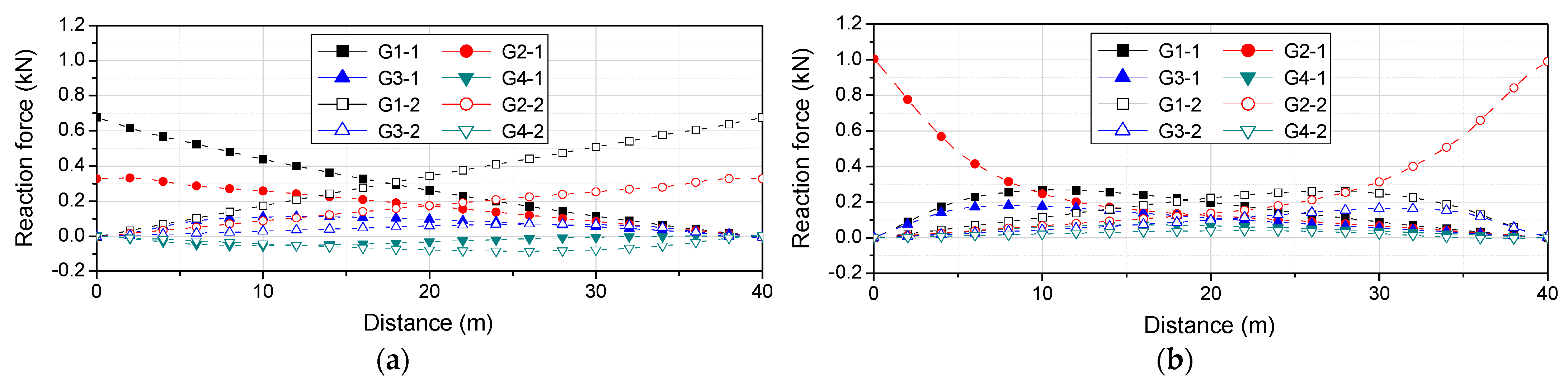 Sensors 22 01572 g013