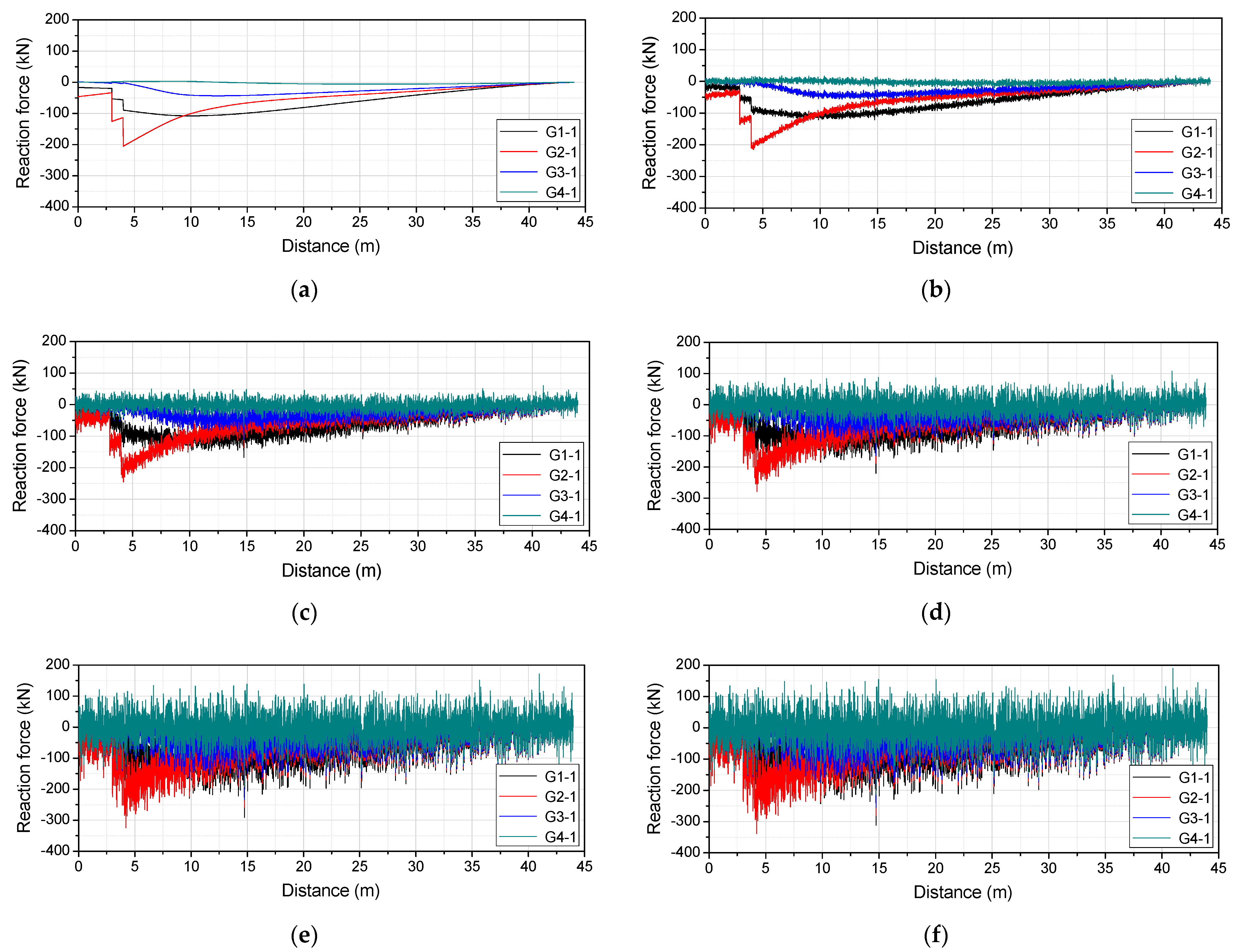 Sensors 22 01572 g014