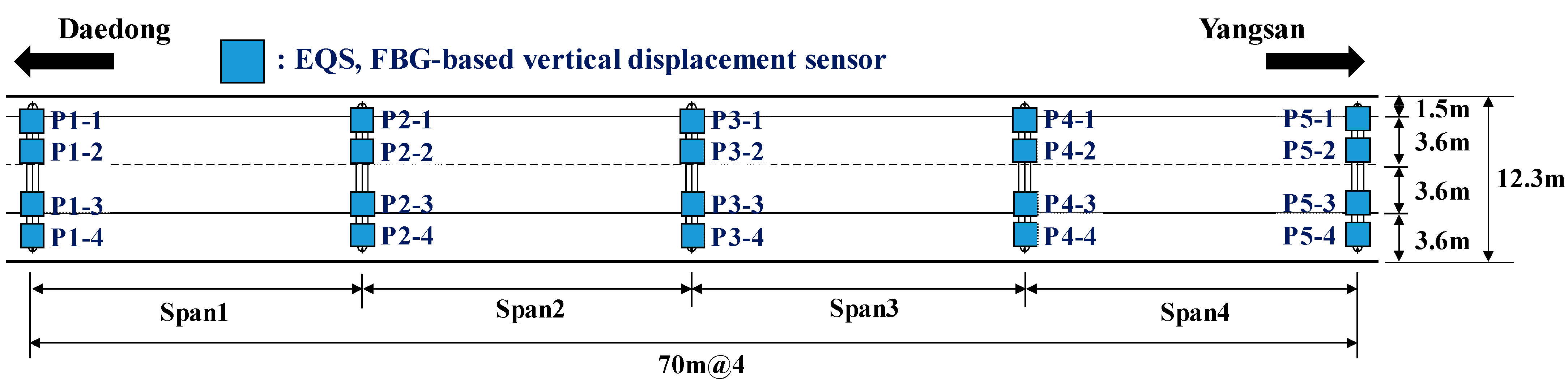 Sensors 22 01572 g019