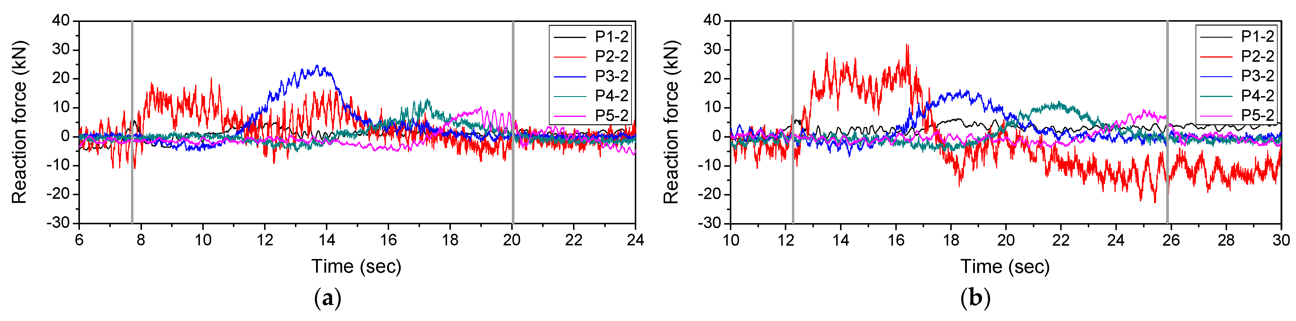 Sensors 22 01572 g022