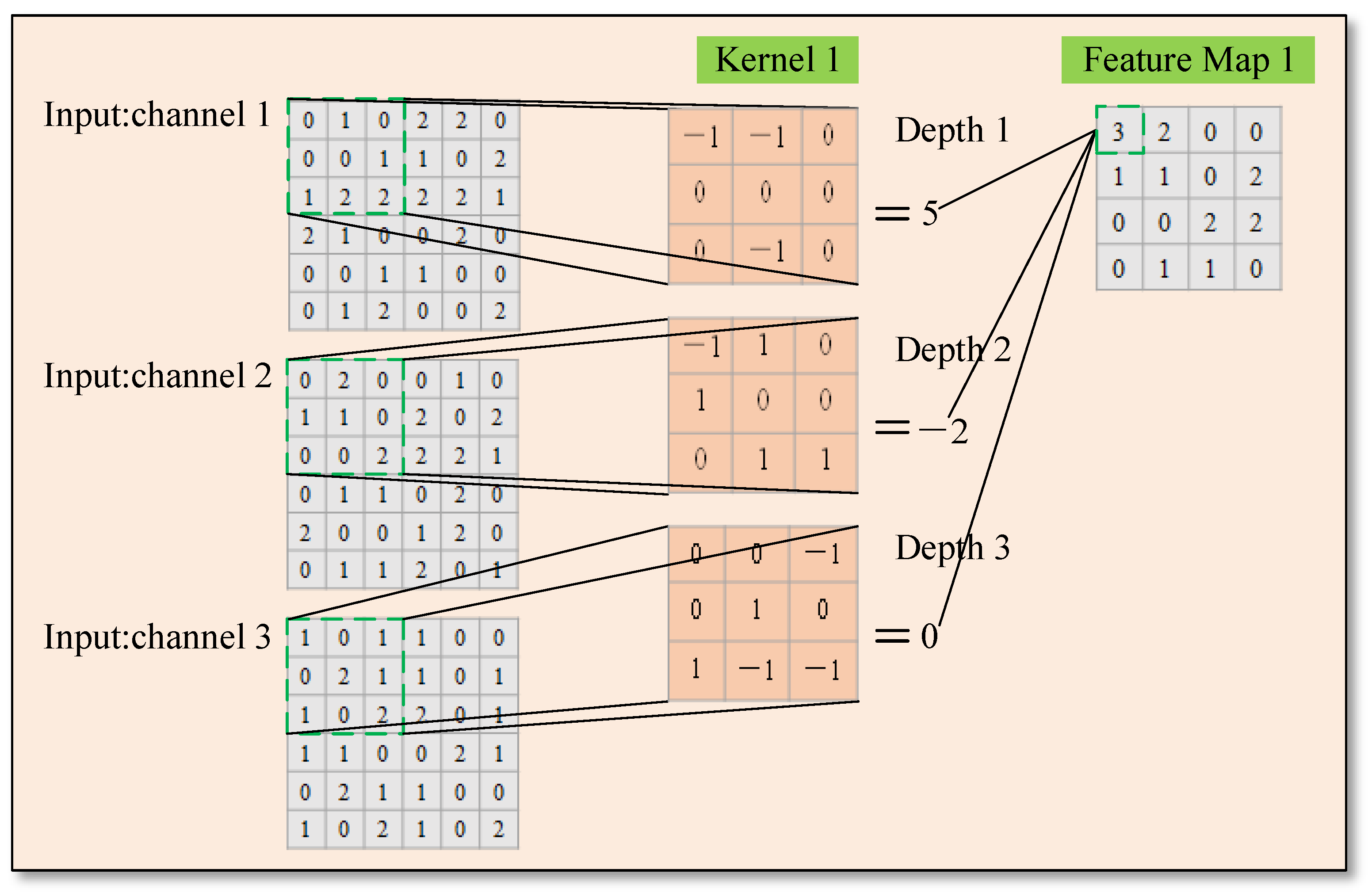 Sensors 22 01574 g002 550
