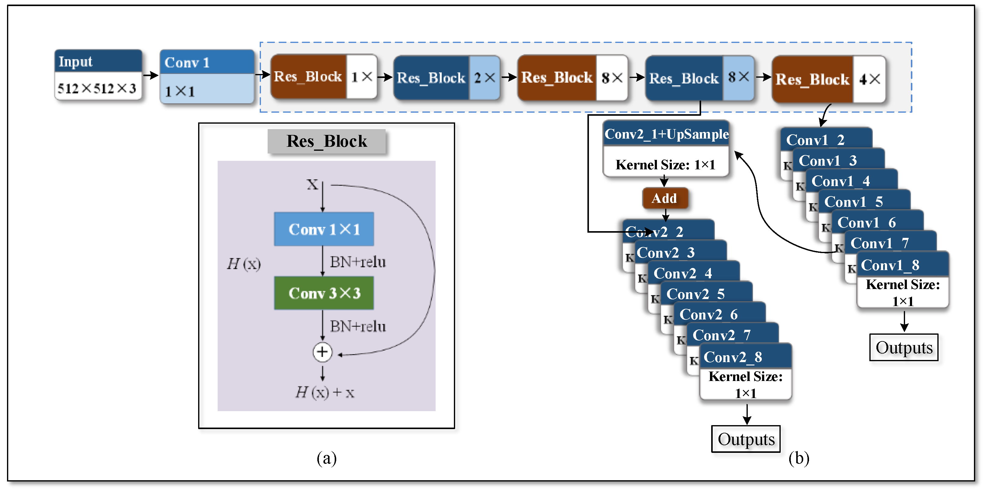 Sensors 22 01574 g005 550