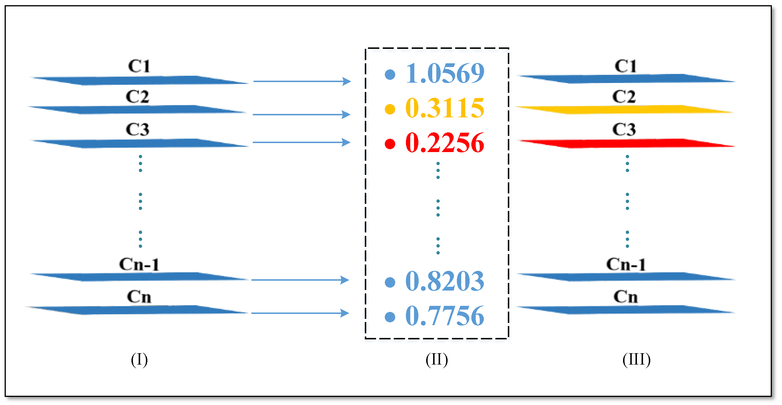 Sensors 22 01574 g006 550