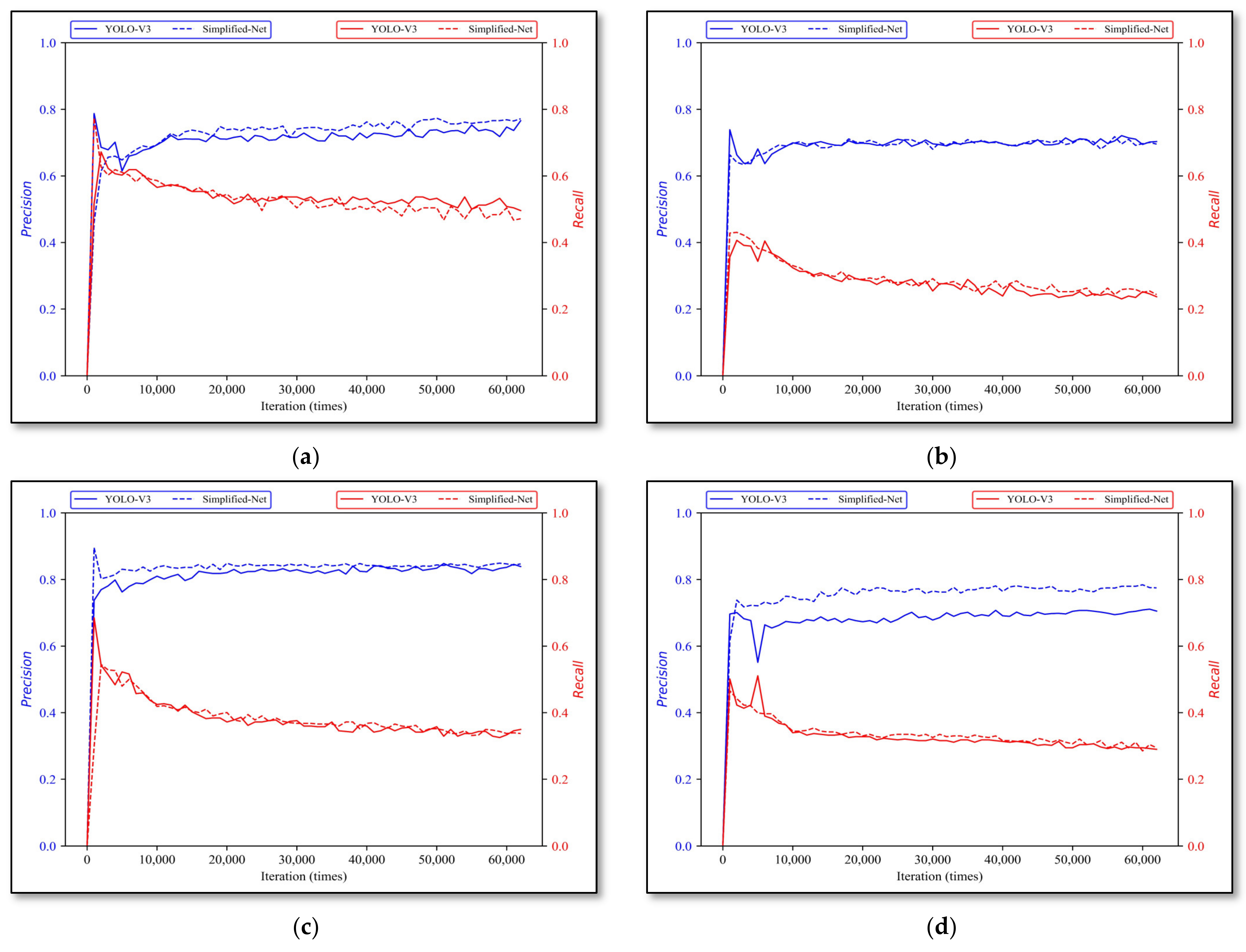 Sensors 22 01574 g011 550