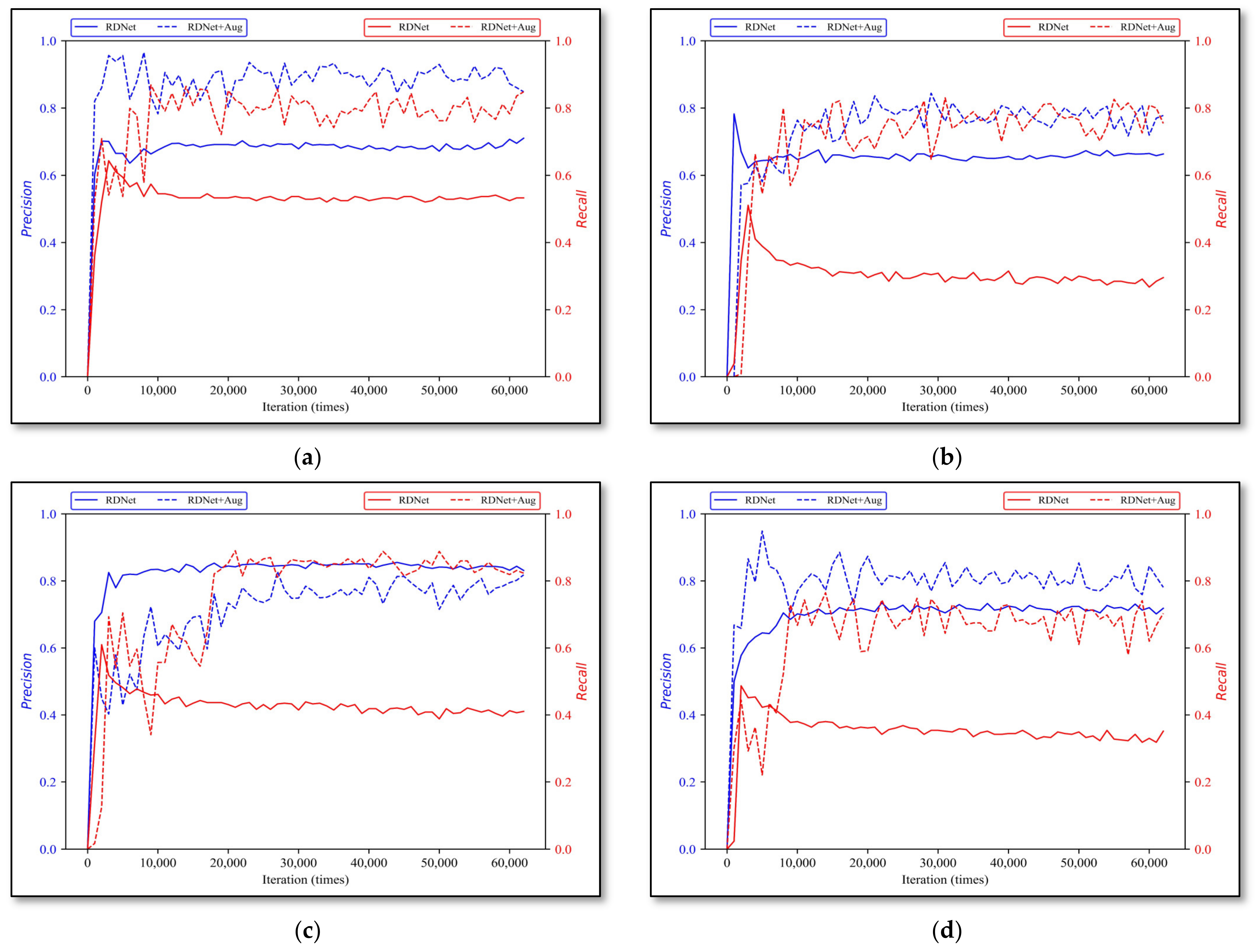 Sensors 22 01574 g013 550