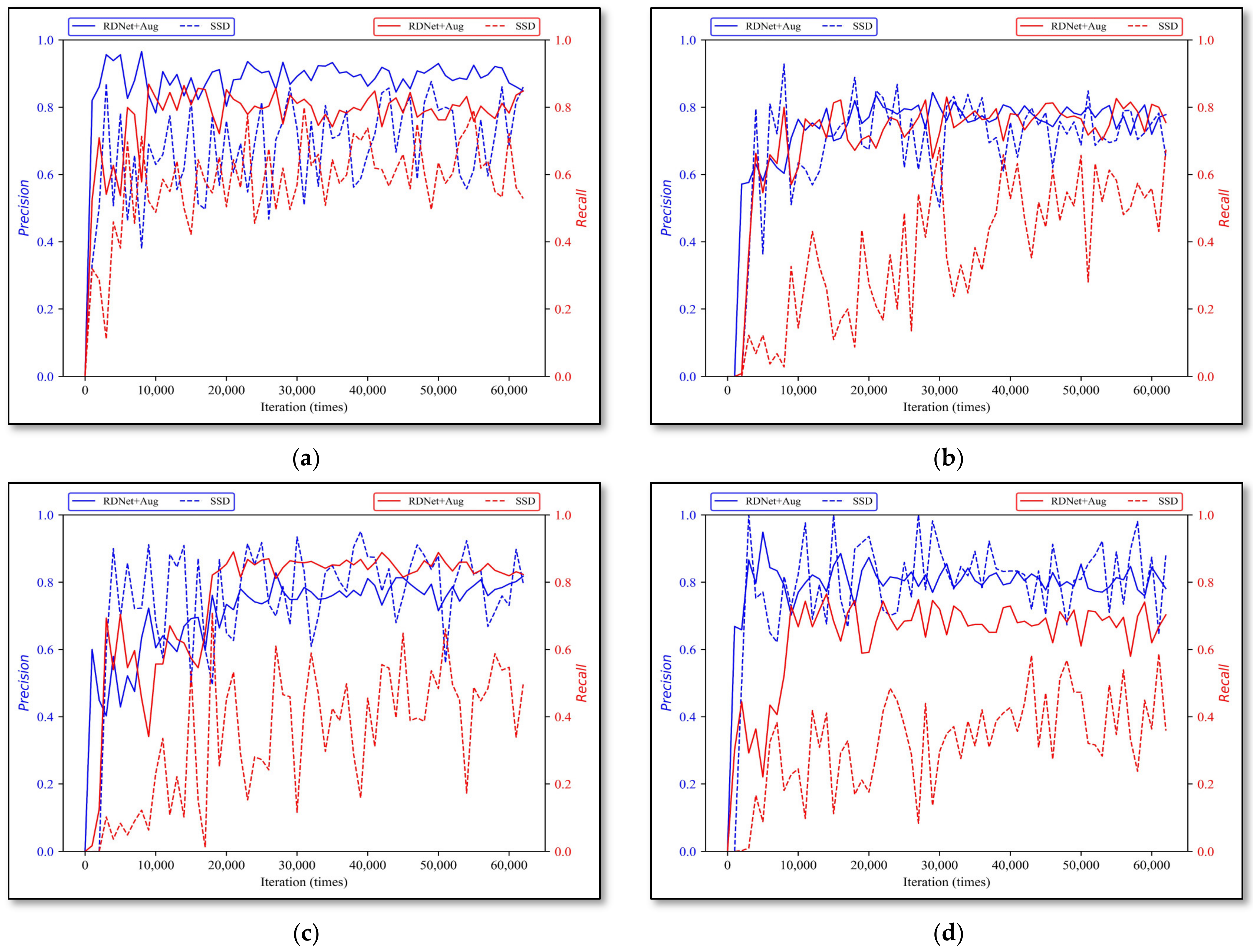 Sensors 22 01574 g014 550