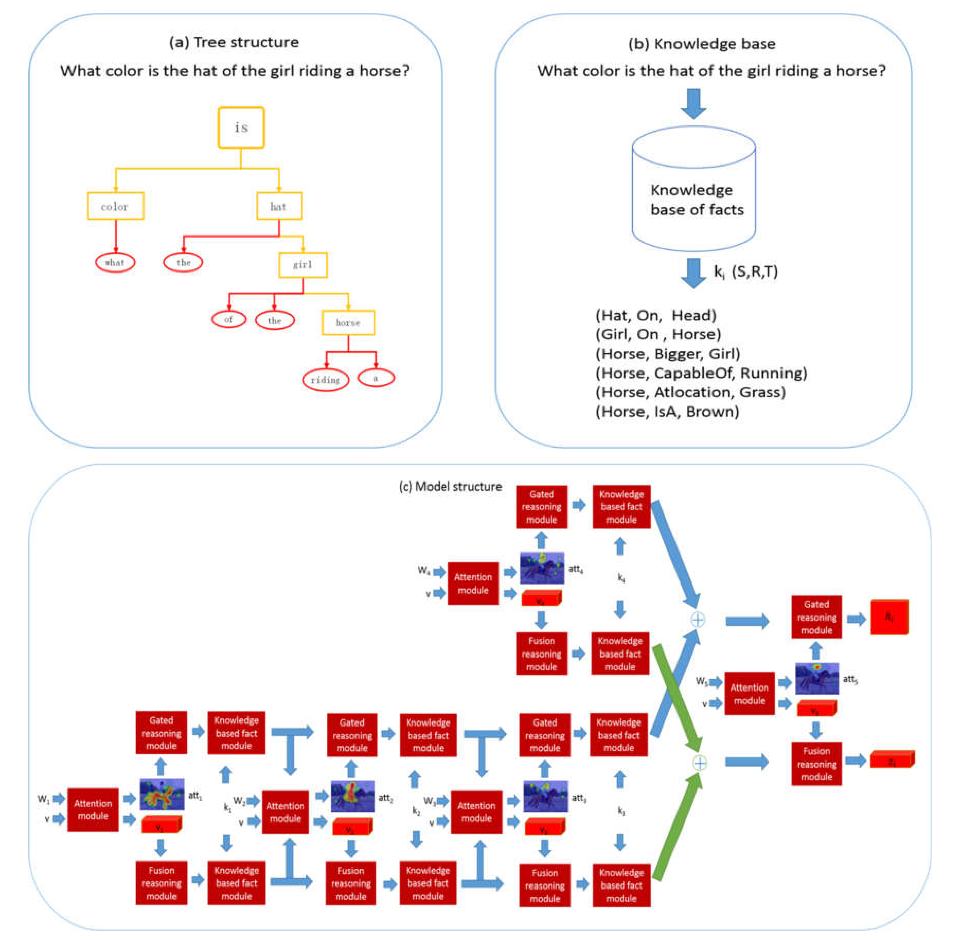 Sensors 22 01575 g002 550