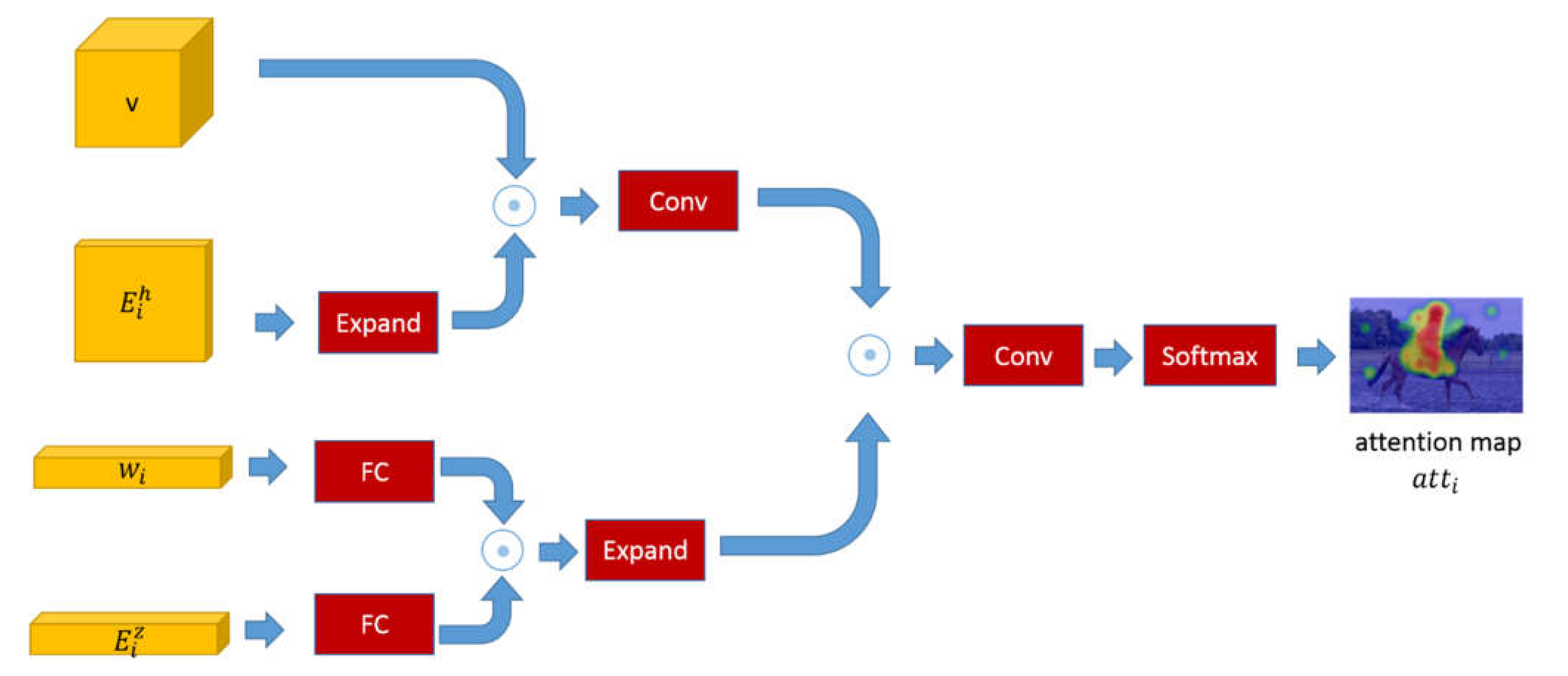 Sensors 22 01575 g003 550