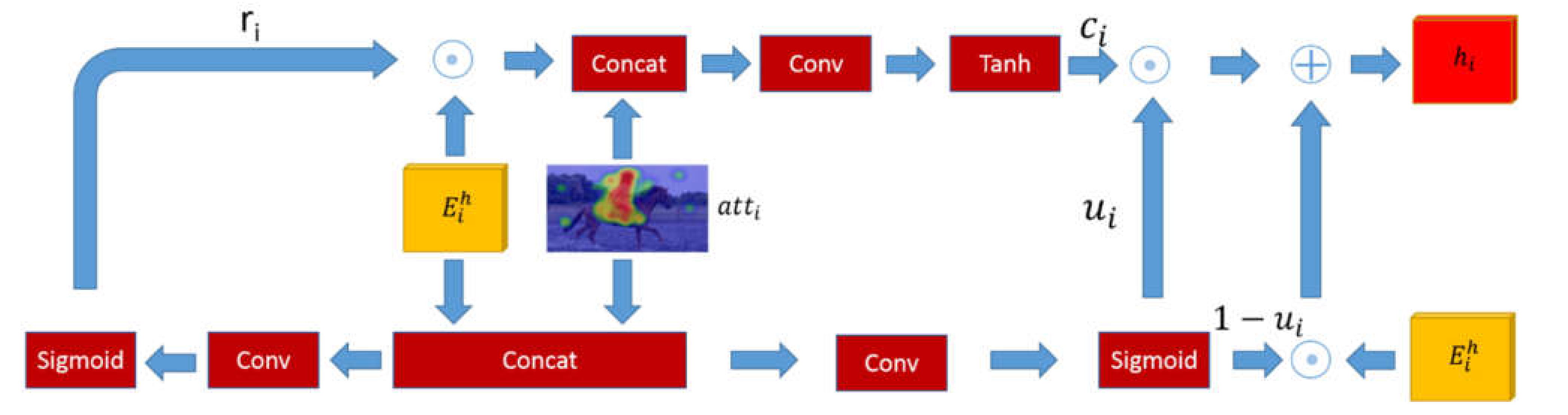 Sensors 22 01575 g004 550