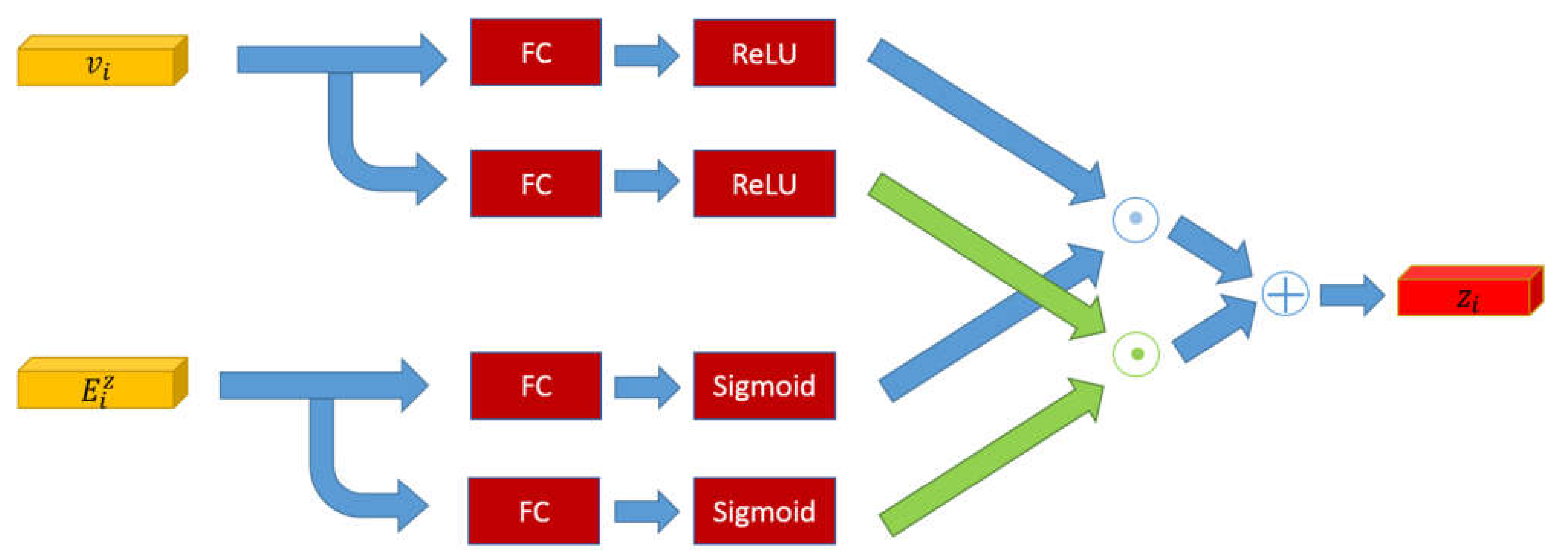 Sensors 22 01575 g005 550