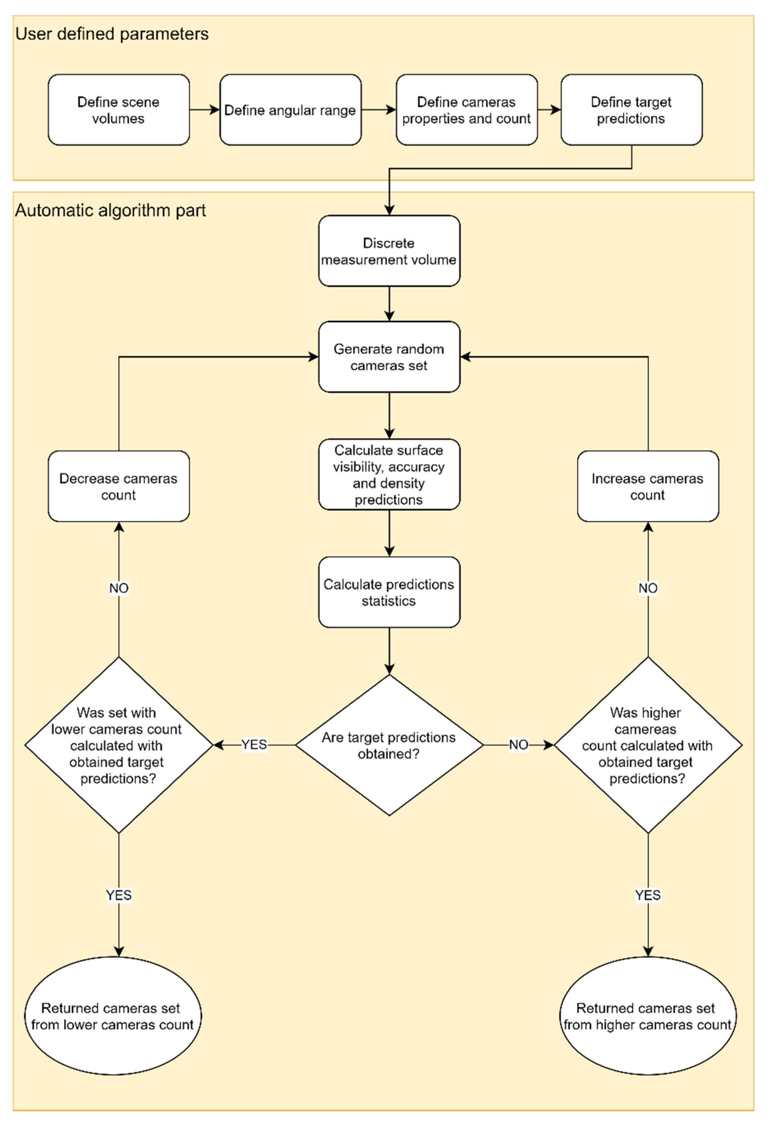 Sensors 22 01576 g001 550