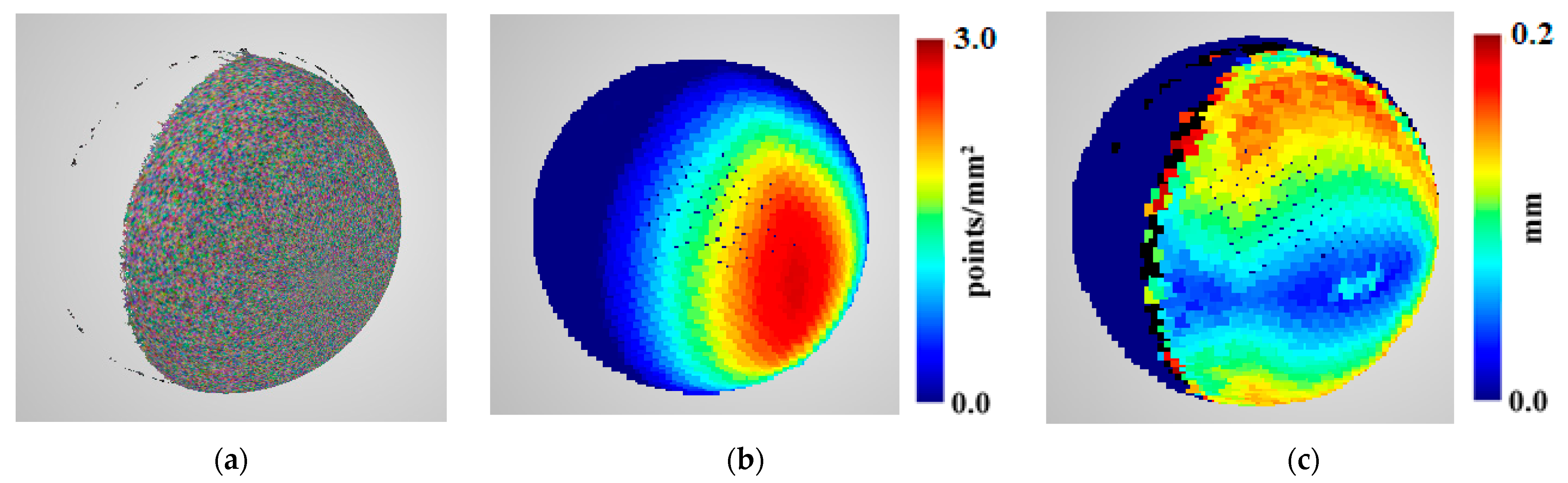Sensors 22 01576 g003 550