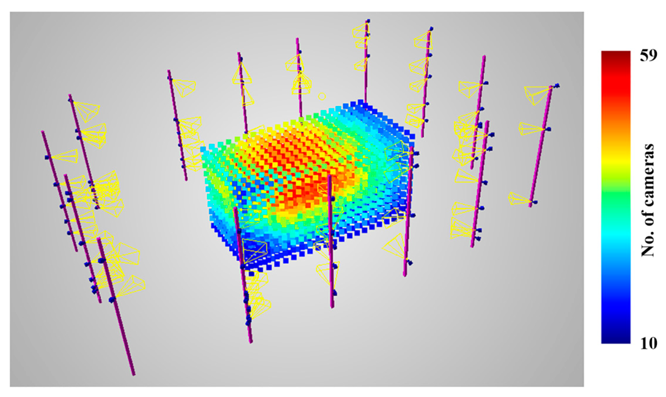 Sensors 22 01576 g007 550
