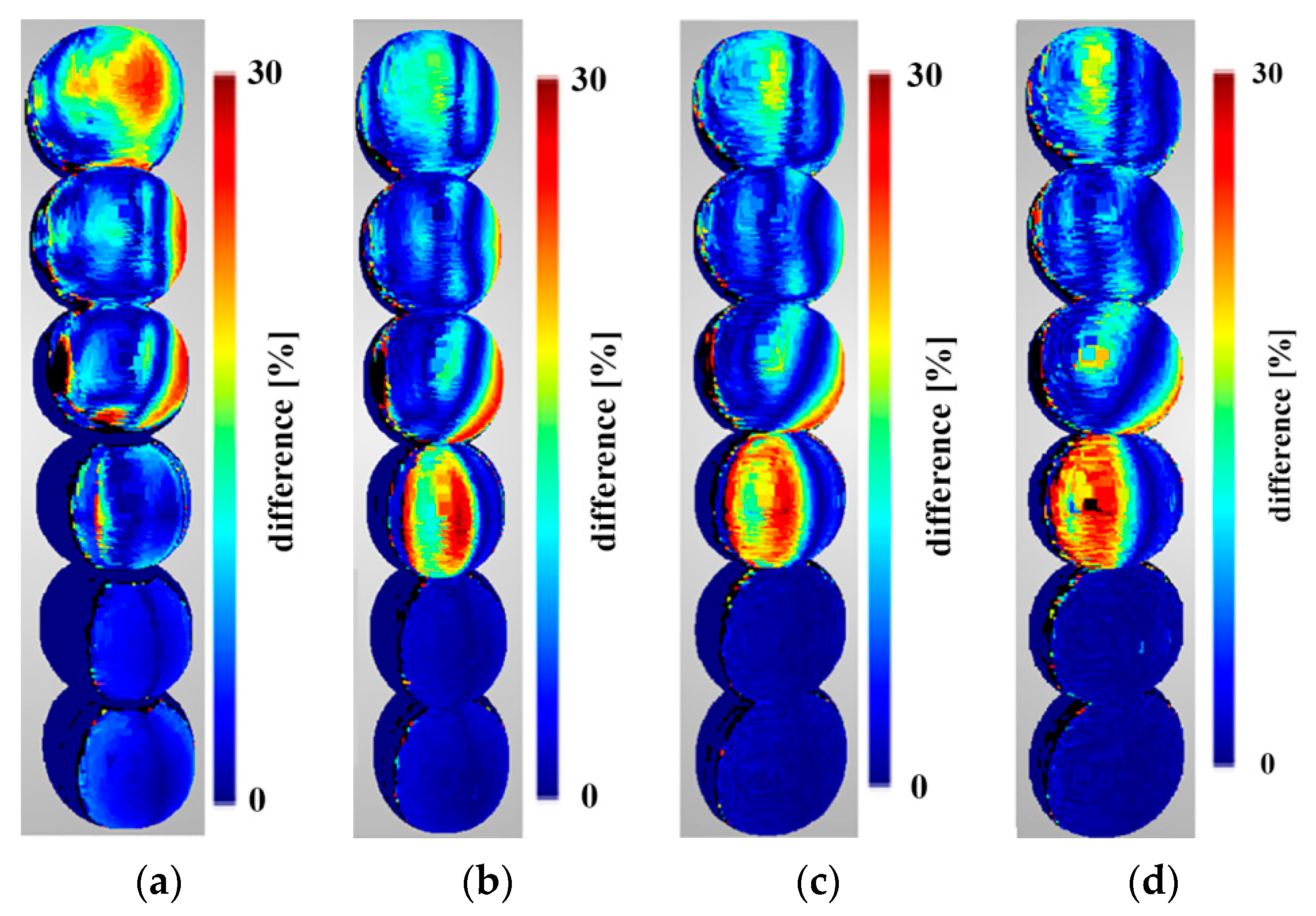 Sensors 22 01576 g012 550