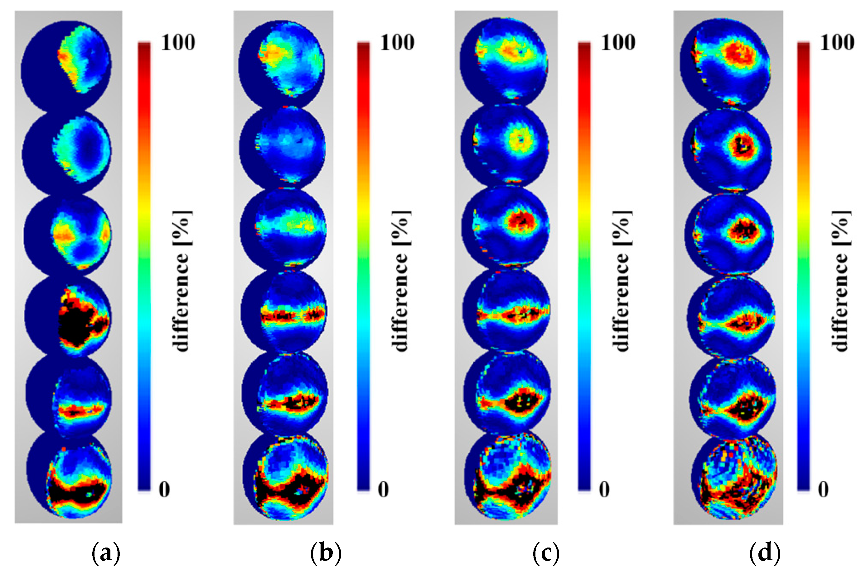 Sensors 22 01576 g015 550