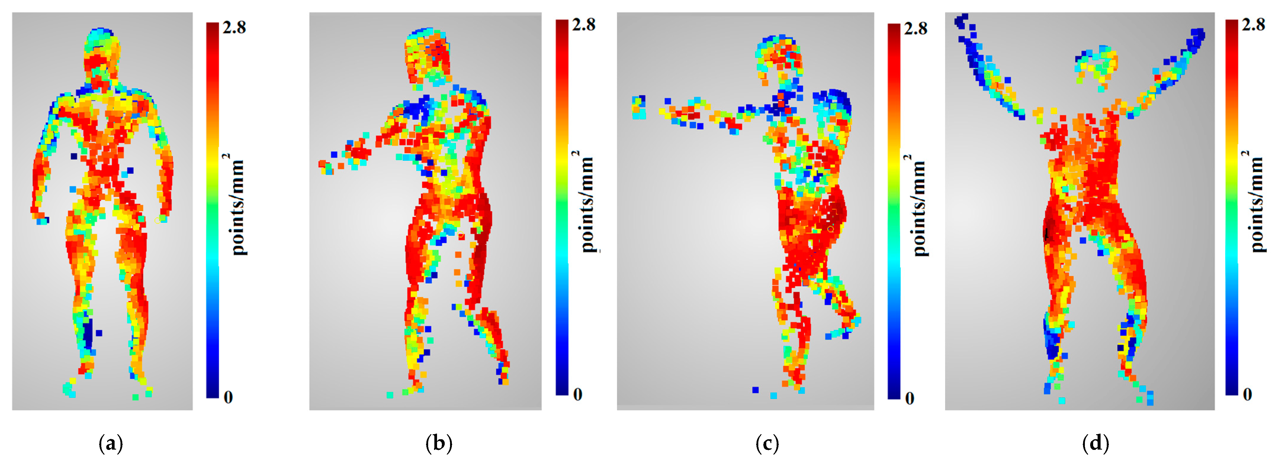 Sensors 22 01576 g020 550