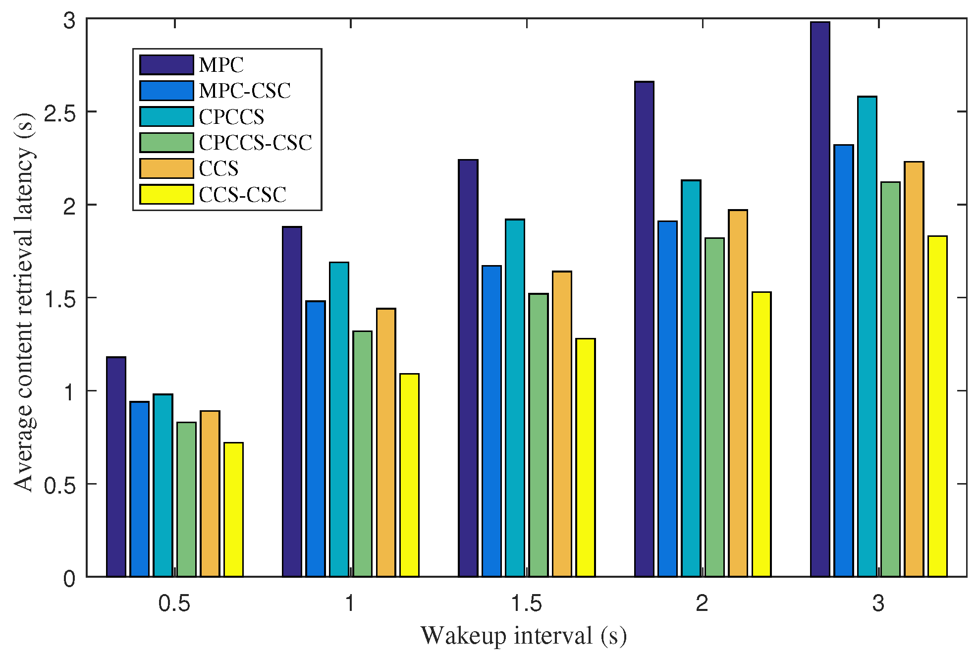 Sensors 22 01577 g003