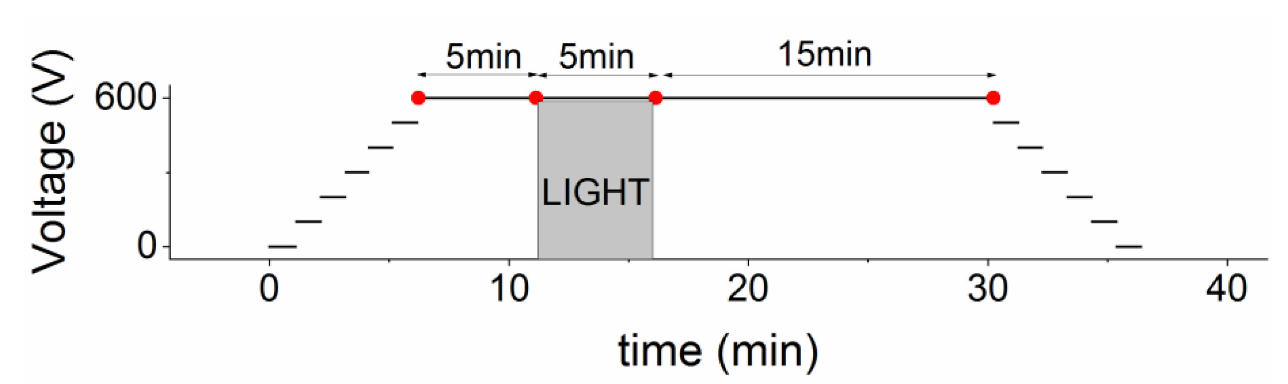 Sensors 22 01579 g002 550