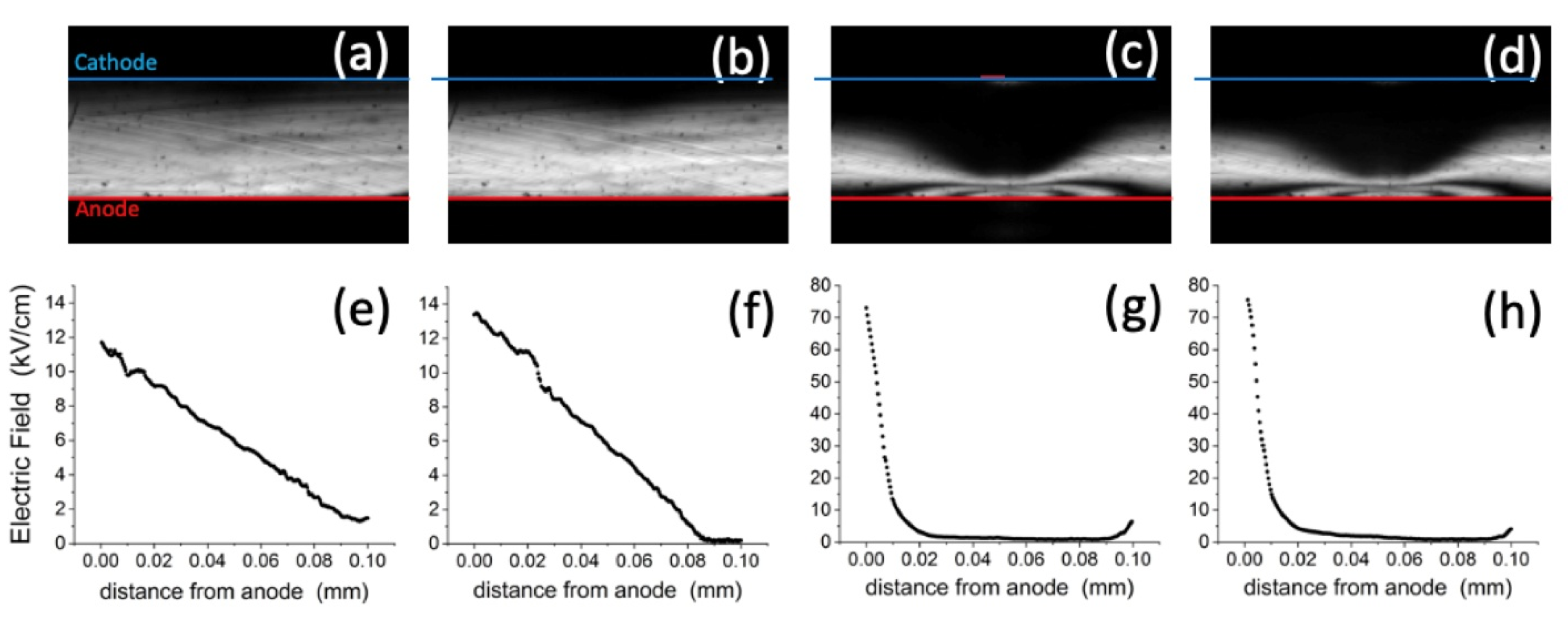 Sensors 22 01579 g003 550
