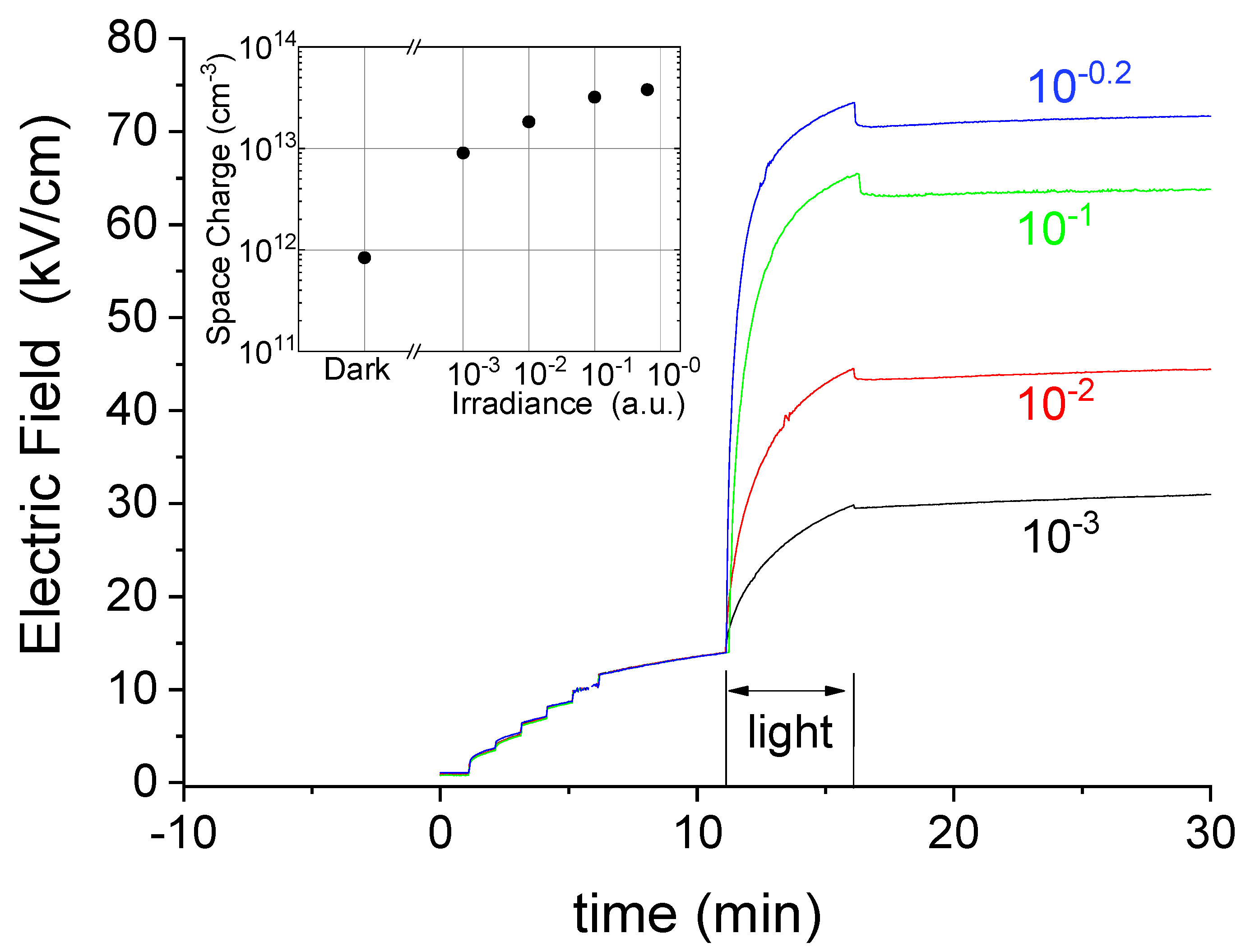 Sensors 22 01579 g004 550