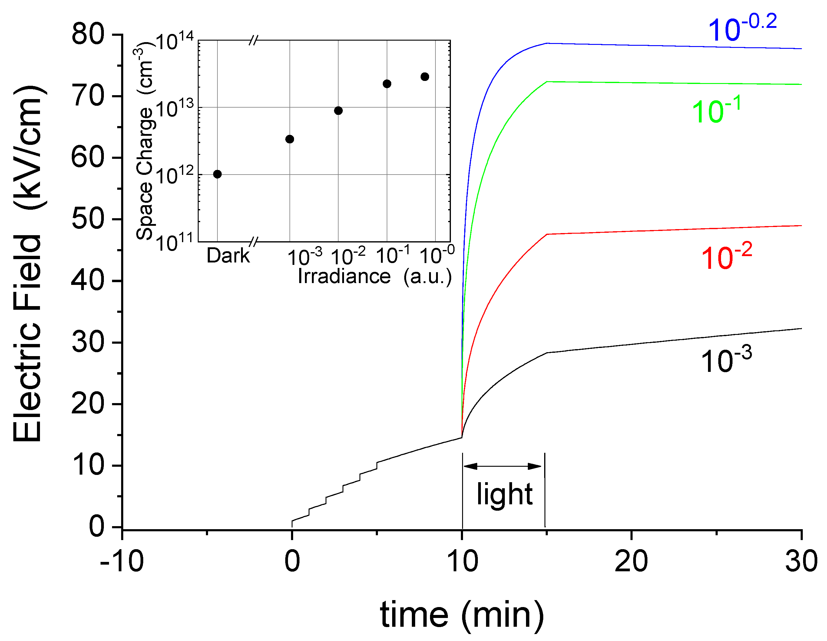 Sensors 22 01579 g006 550
