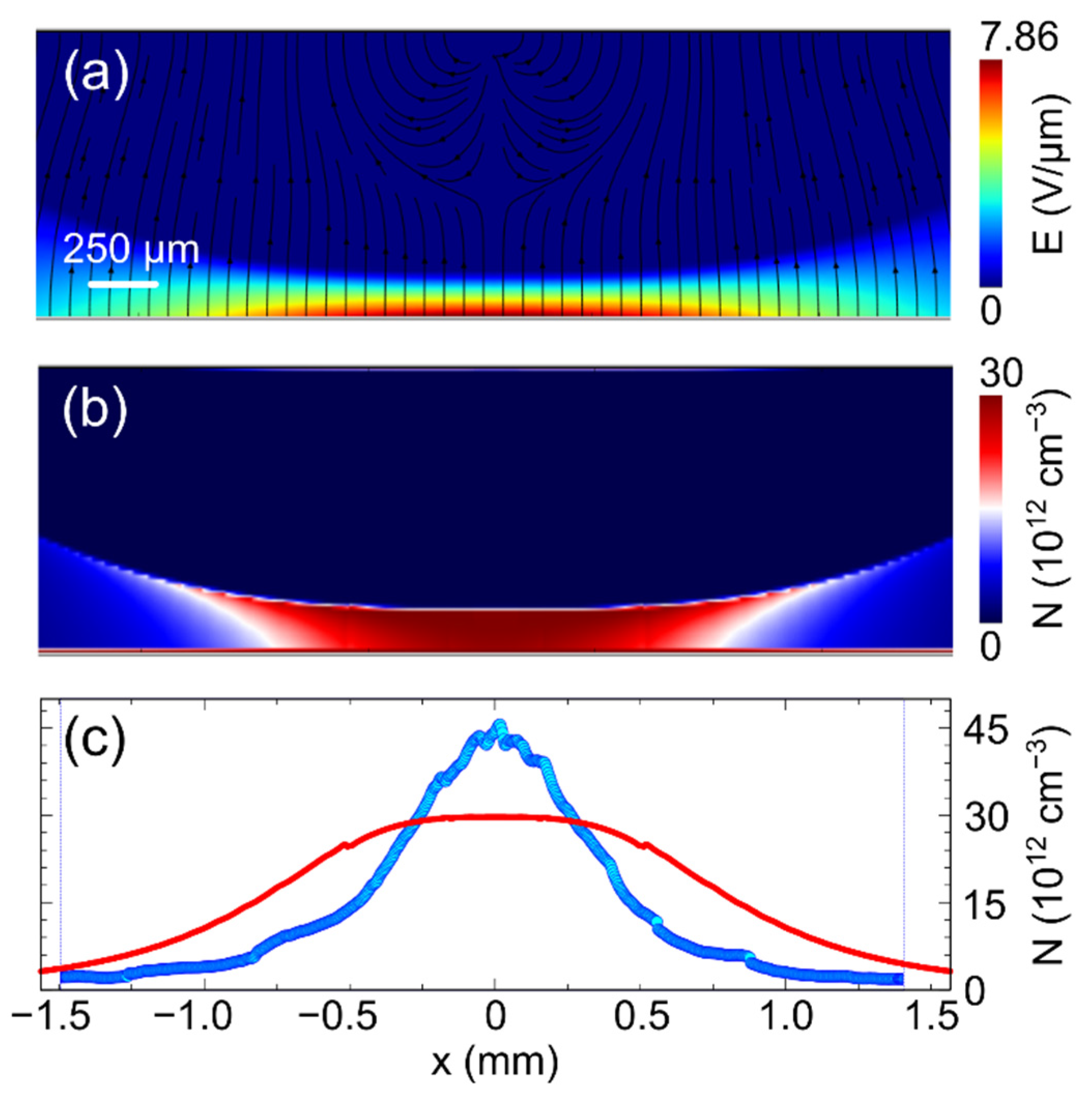 Sensors 22 01579 g007 550