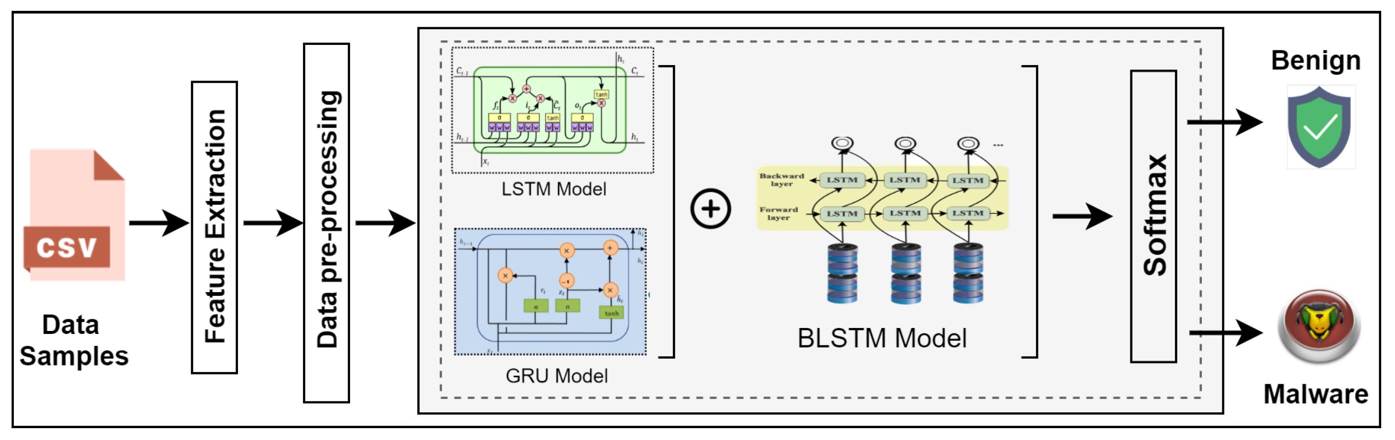 Sensors 22 01582 g002 550