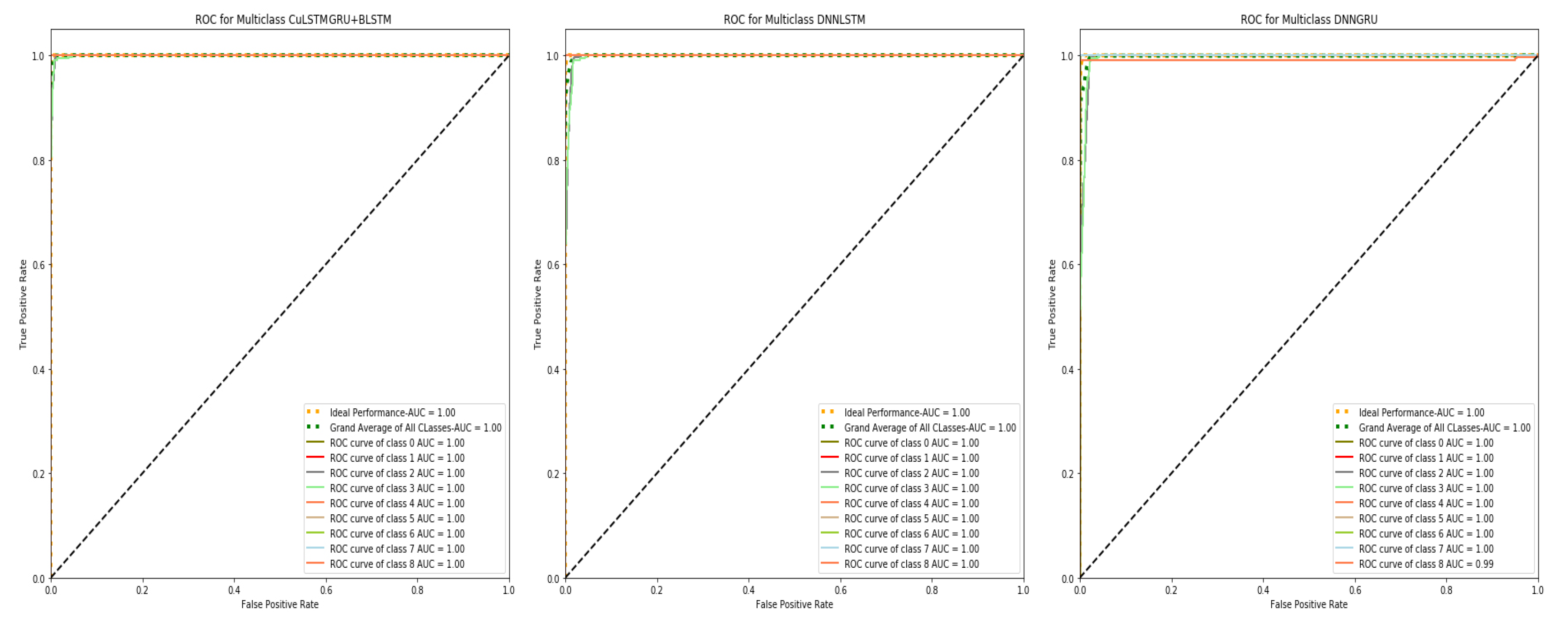 Sensors 22 01582 g003 550