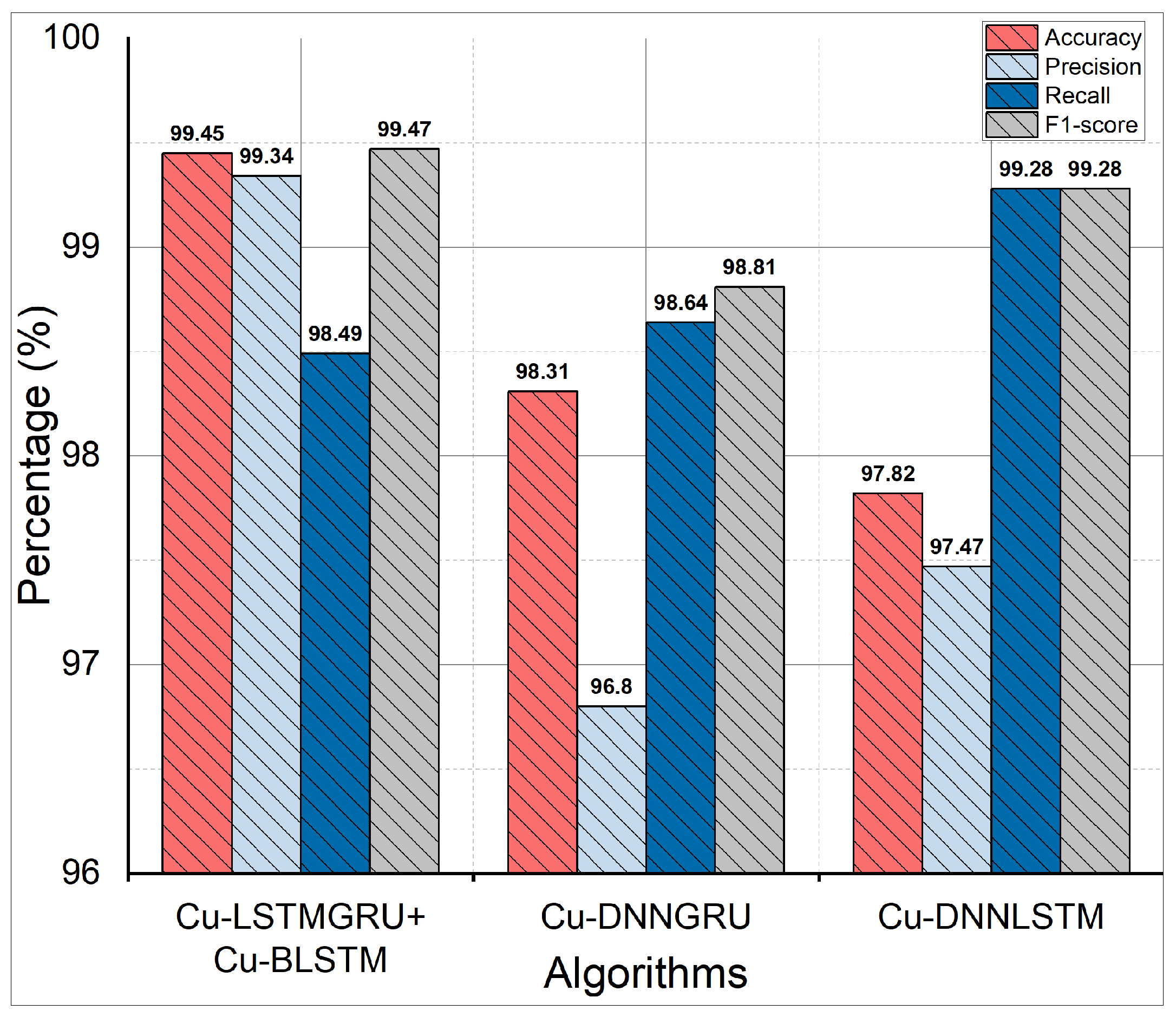 Sensors 22 01582 g005 550