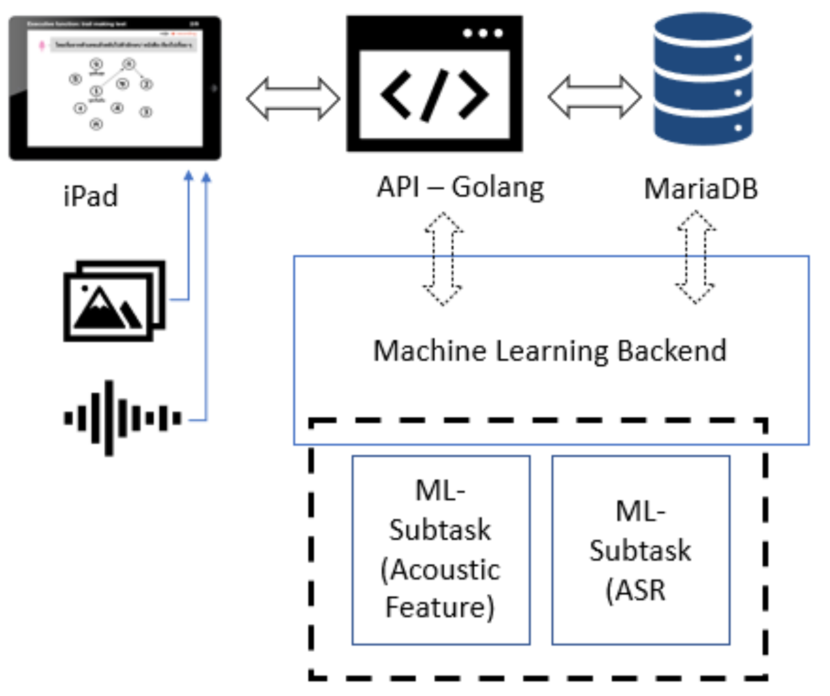 Sensors 22 01583 g004 550