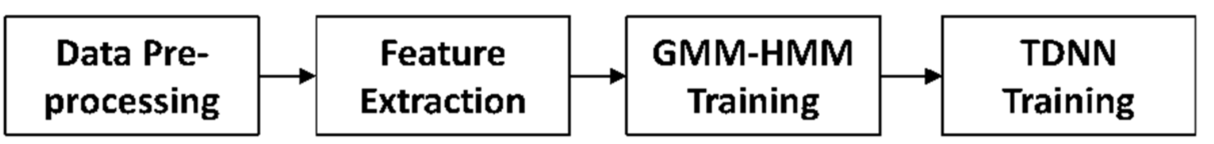 Sensors 22 01583 g007 550