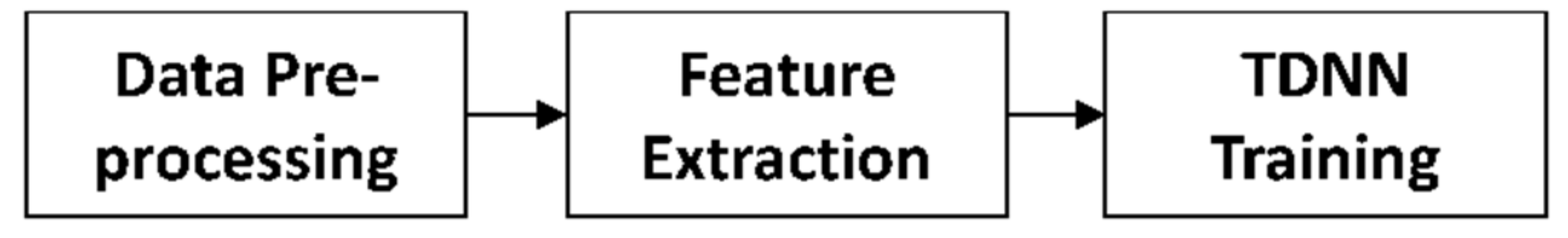 Sensors 22 01583 g009 550