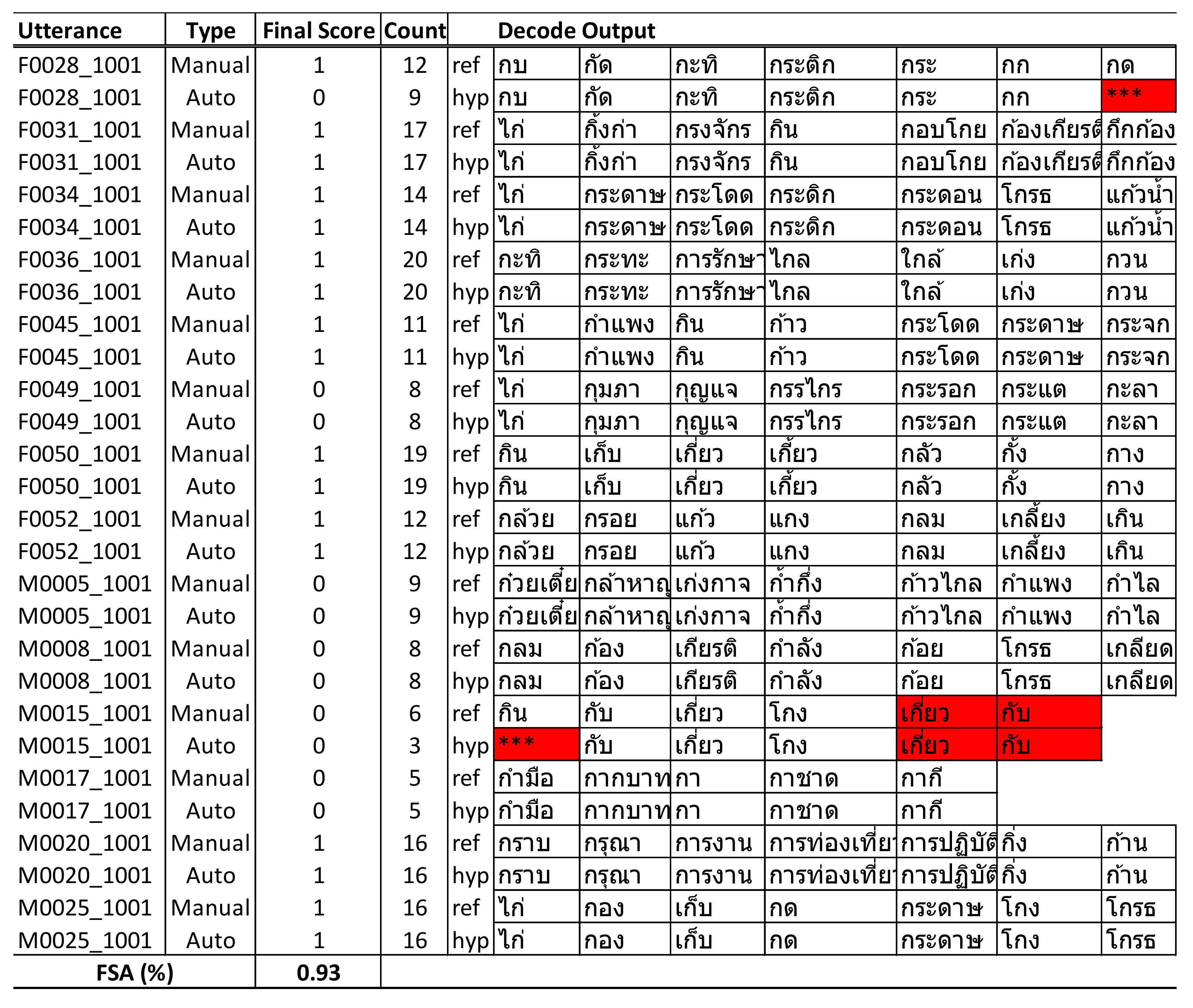 Sensors 22 01583 g014a 550