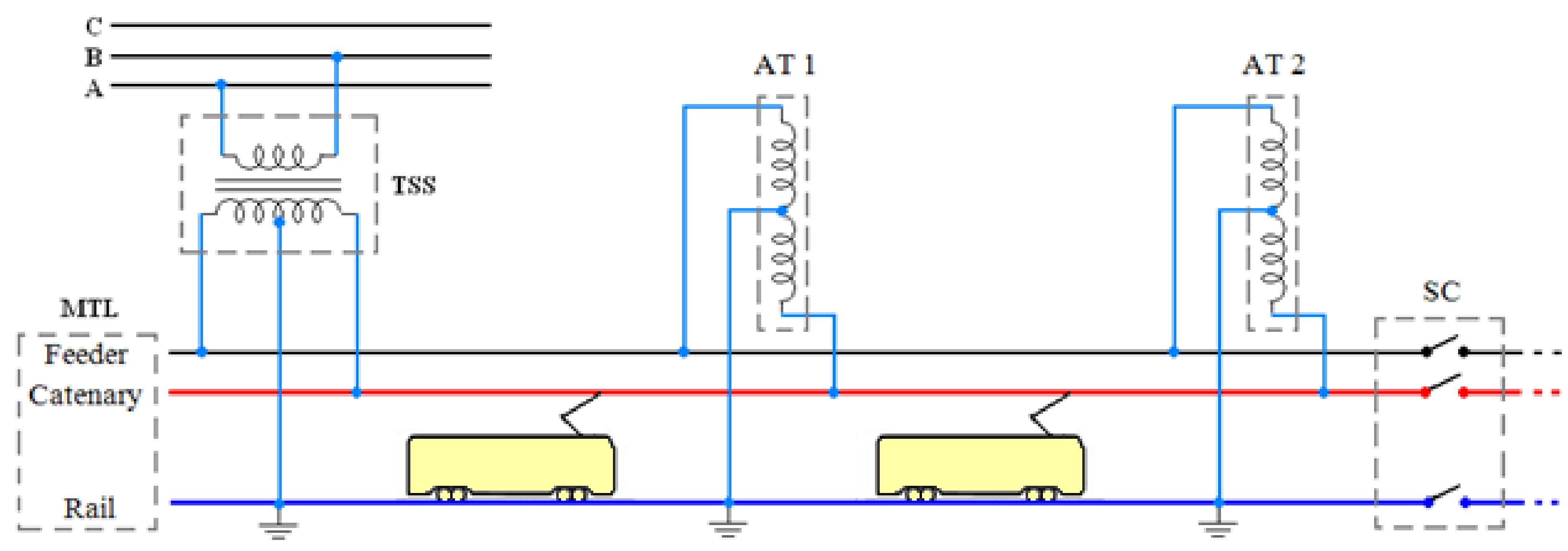 Sensors 22 01584 g001 550