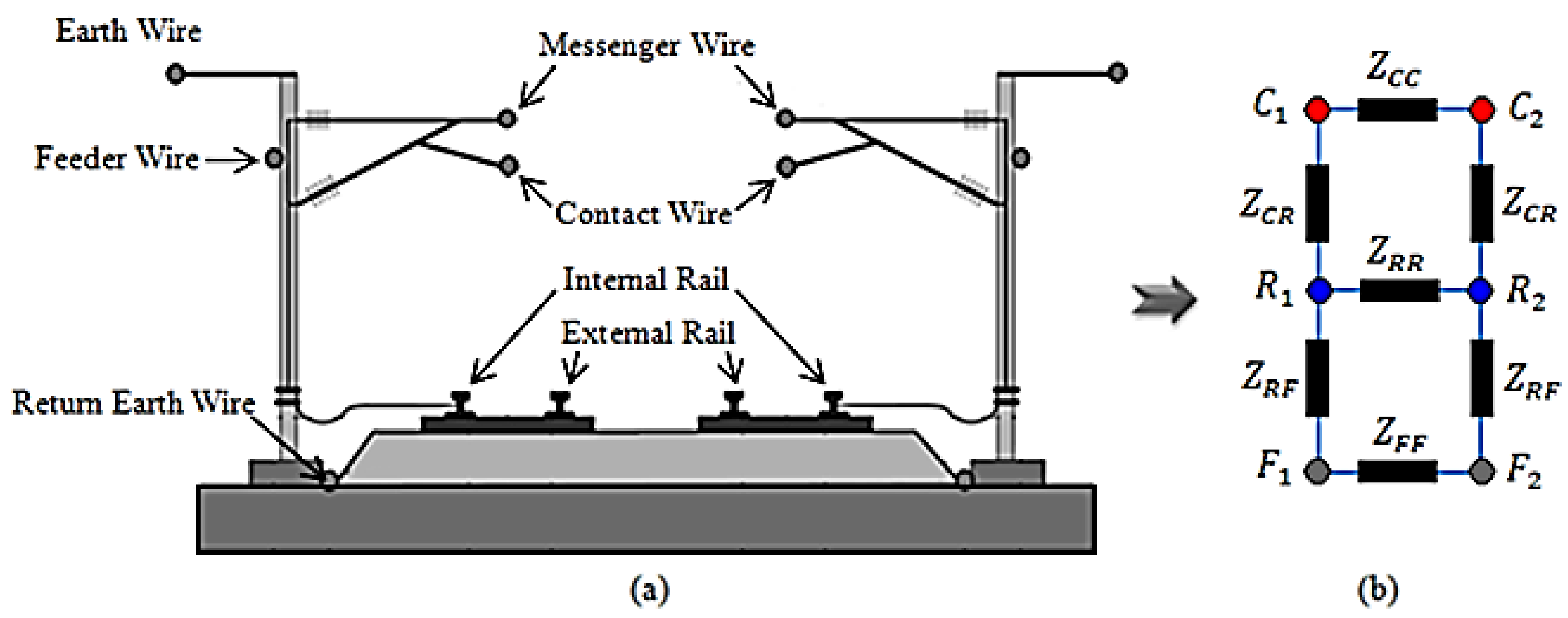 Sensors 22 01584 g002 550