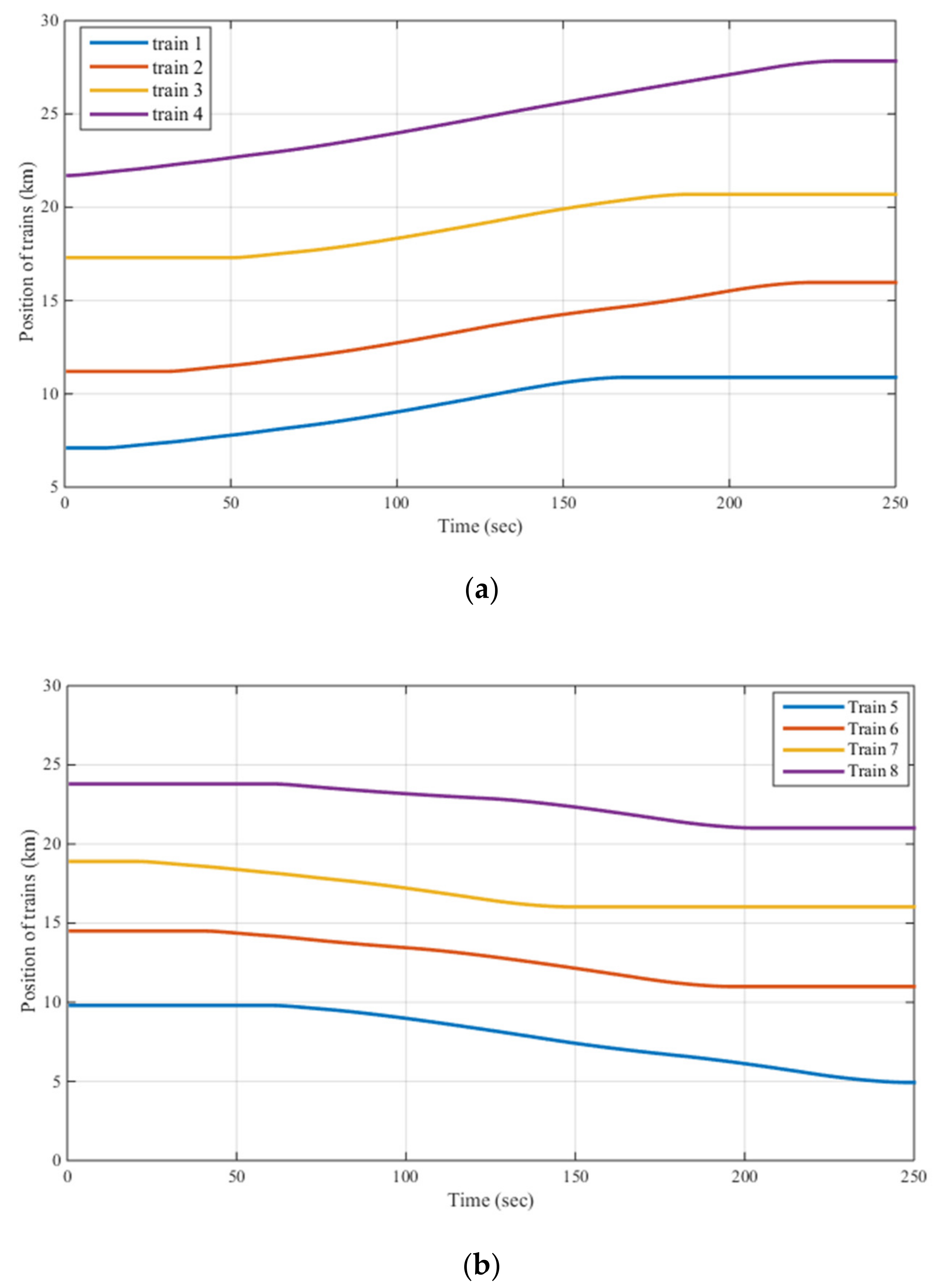 Sensors 22 01584 g009a 550