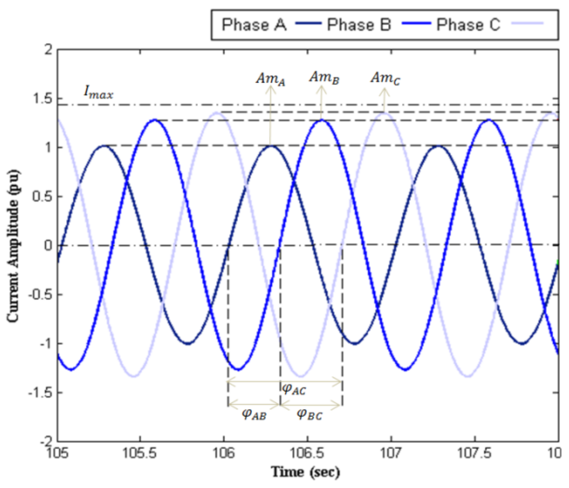 Sensors 22 01584 g010 550