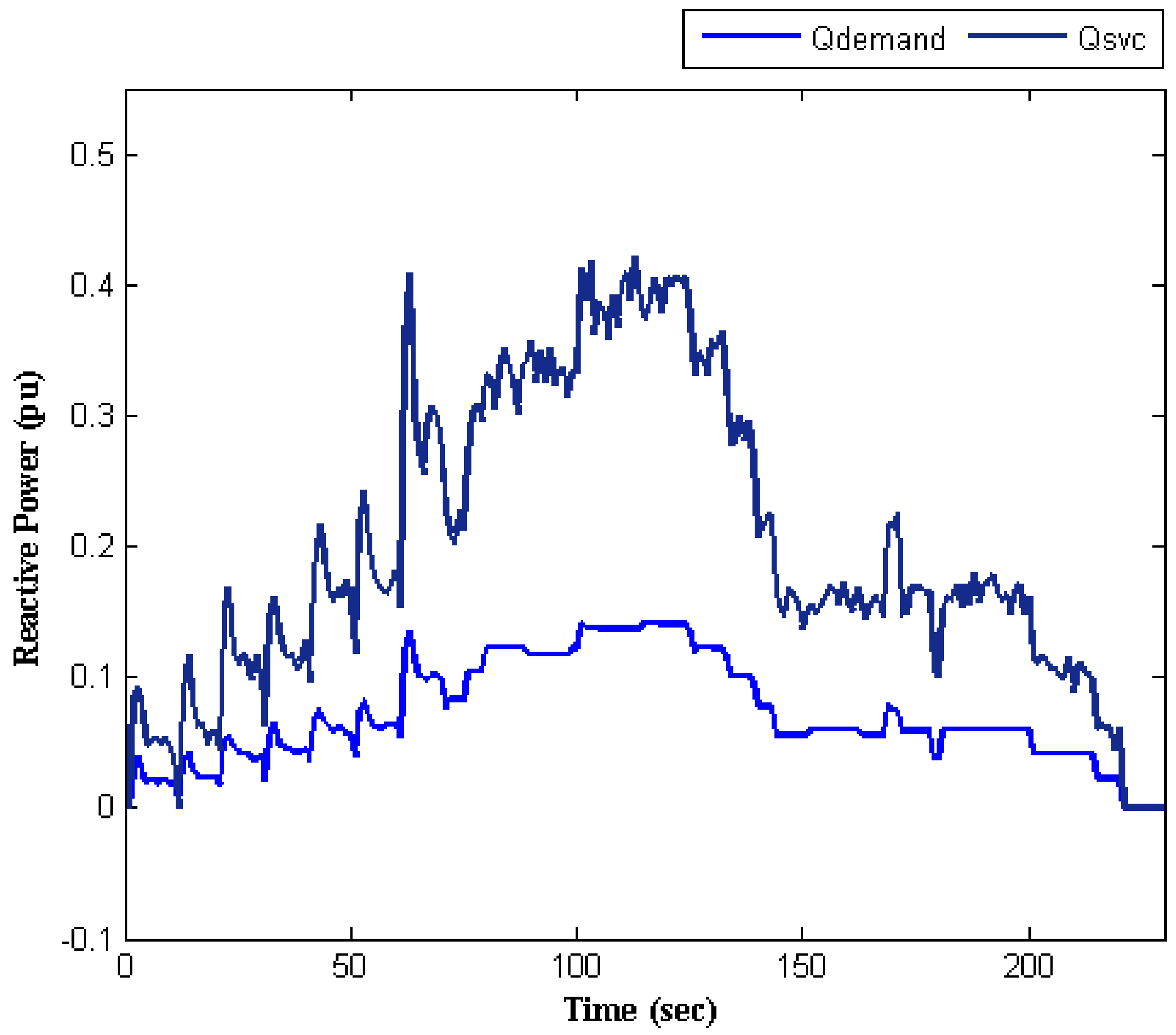 Sensors 22 01584 g012 550