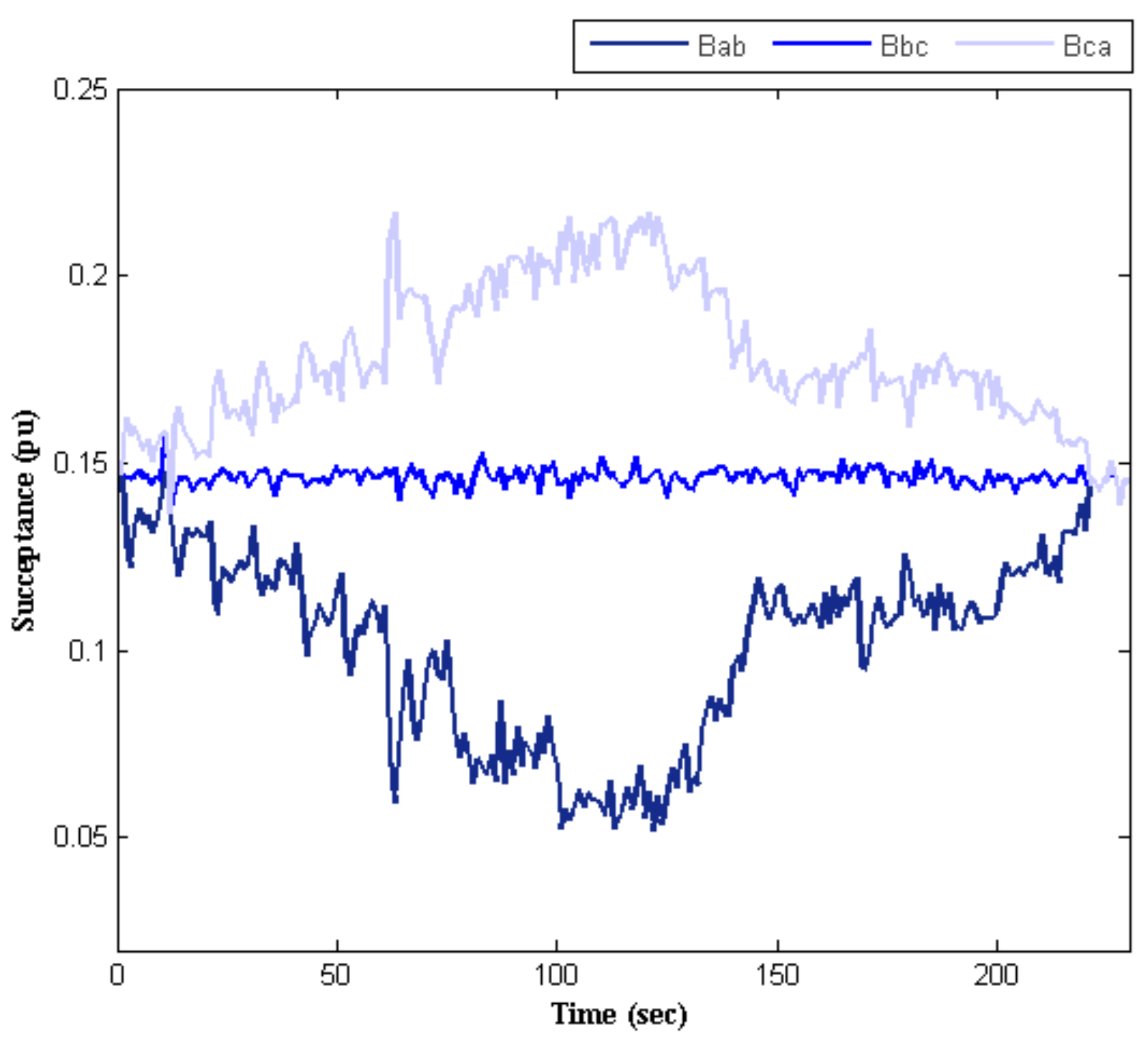 Sensors 22 01584 g013 550