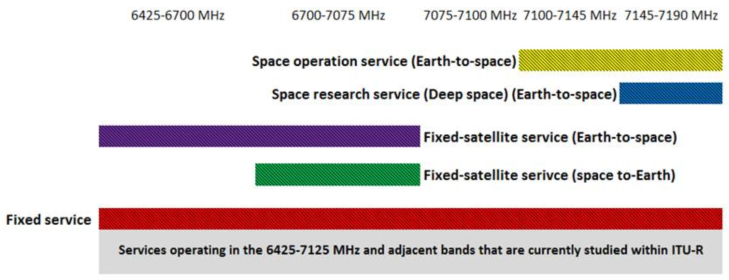 Sensors 22 01587 g001 550