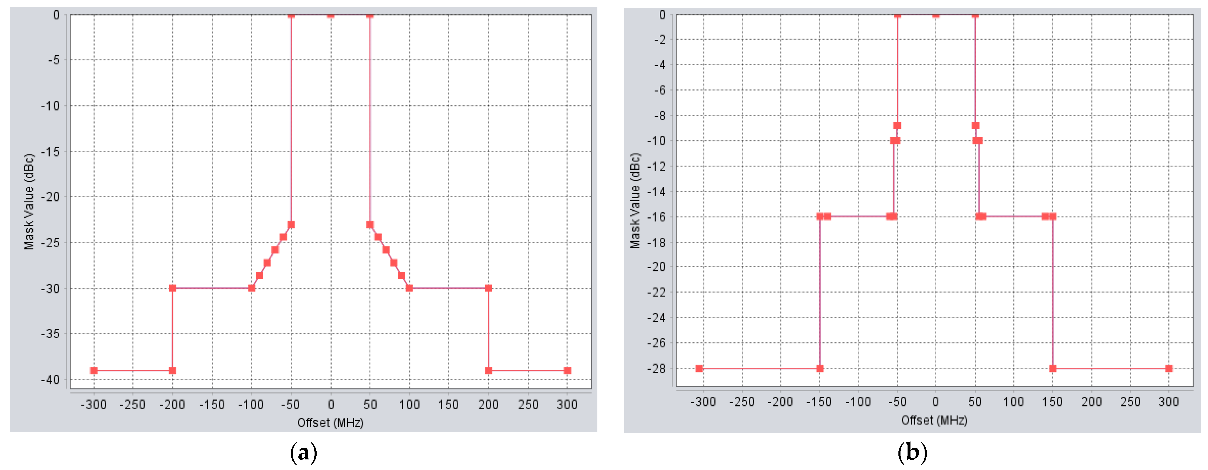 Sensors 22 01587 g003 550