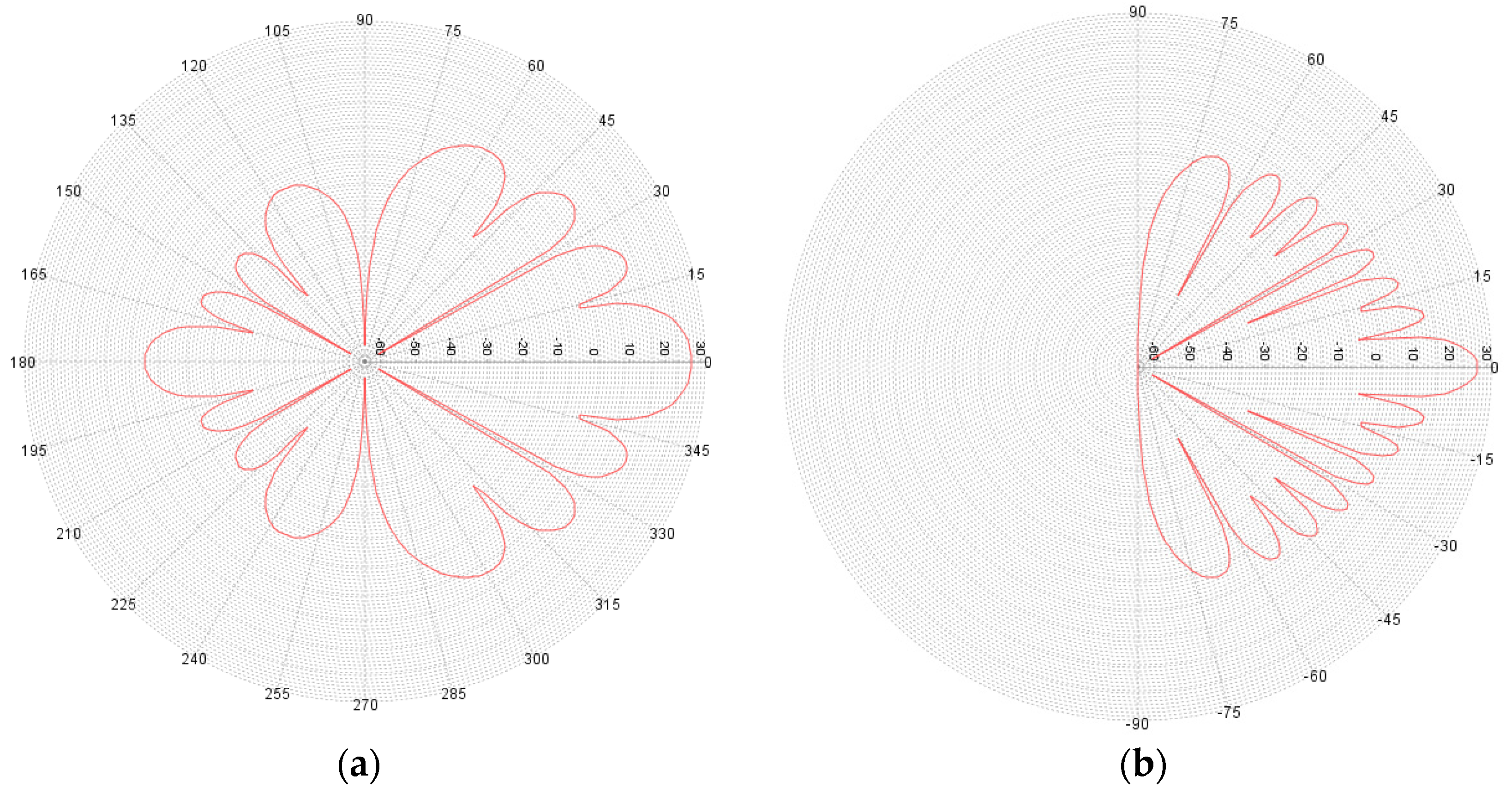 Sensors 22 01587 g004 550