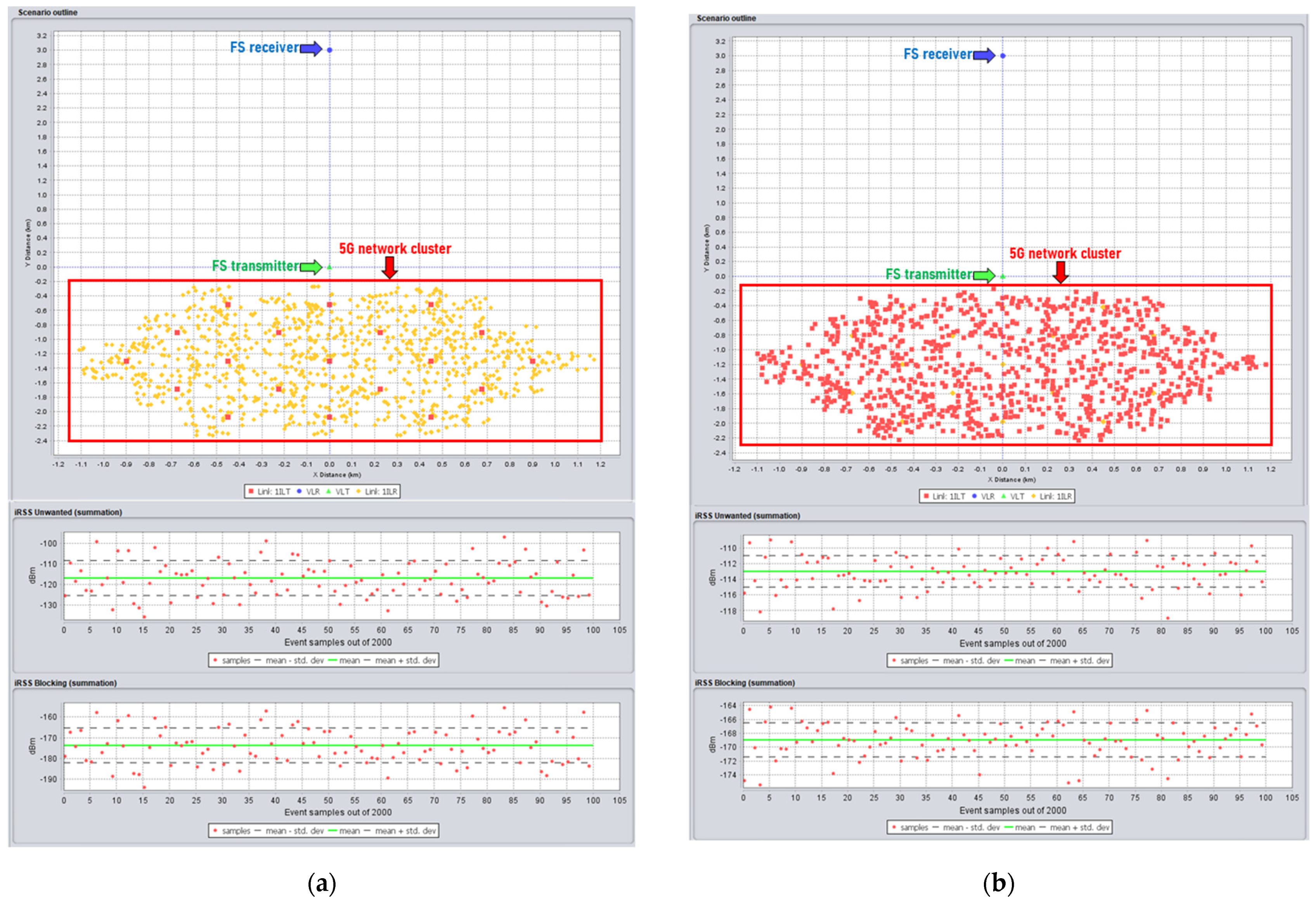 Sensors 22 01587 g006 550