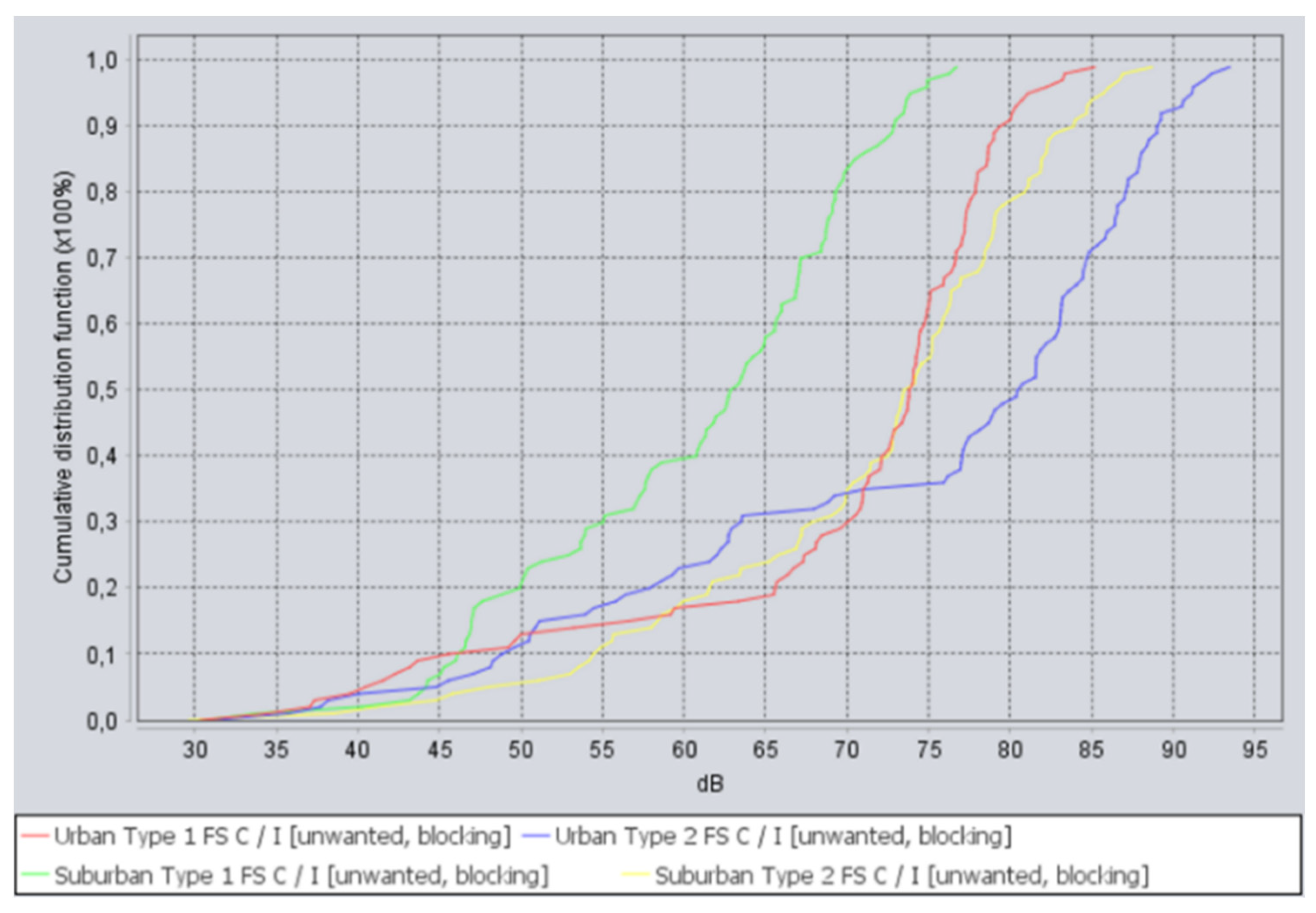 Sensors 22 01587 g011 550