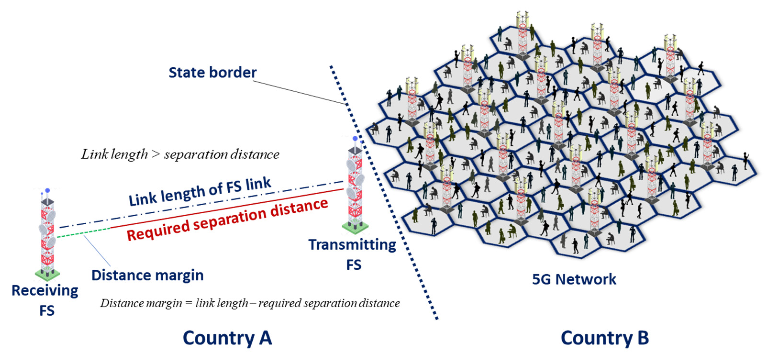 Sensors 22 01587 g012 550