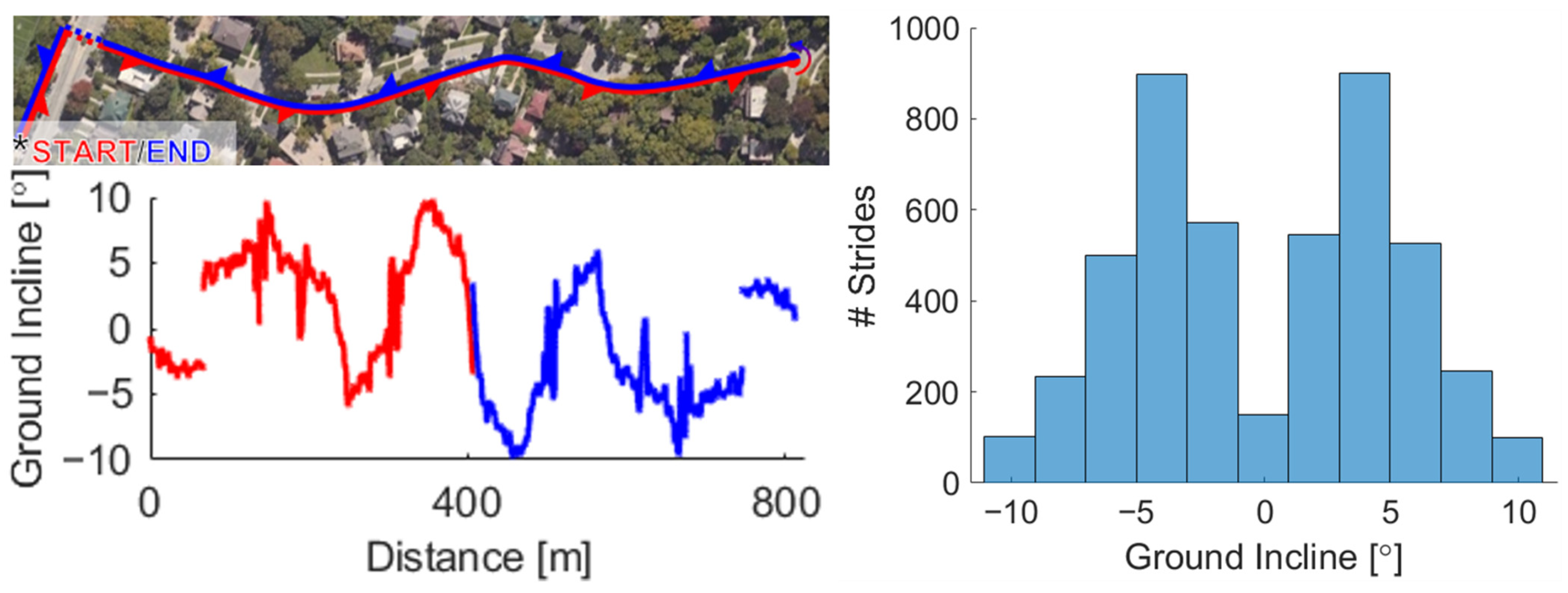 Sensors 22 01589 g002 550